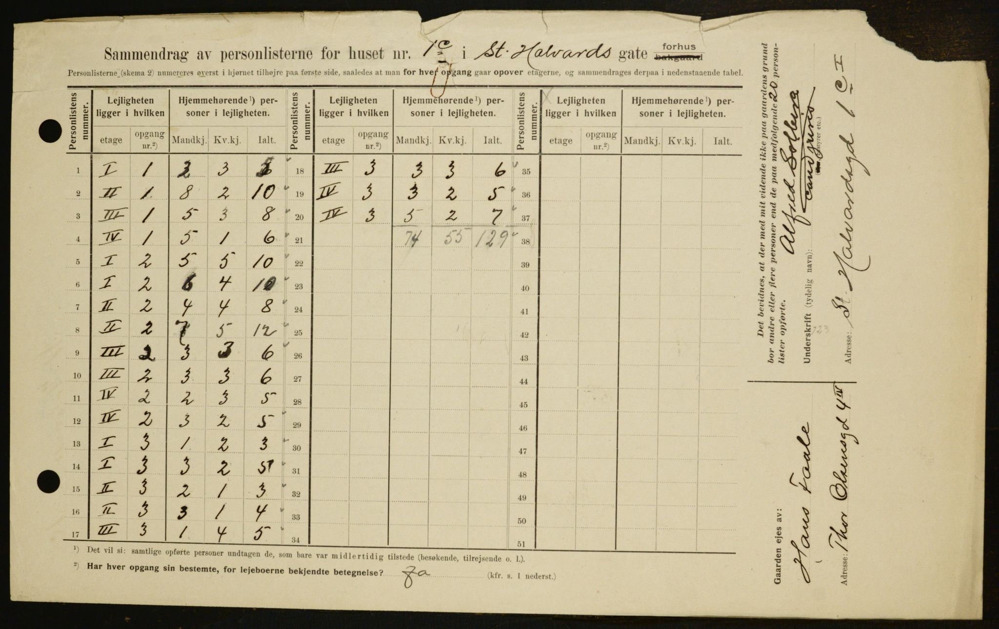 OBA, Municipal Census 1909 for Kristiania, 1909, p. 79467