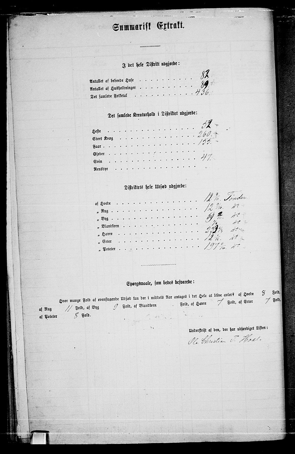 RA, 1865 census for Fet, 1865, p. 53