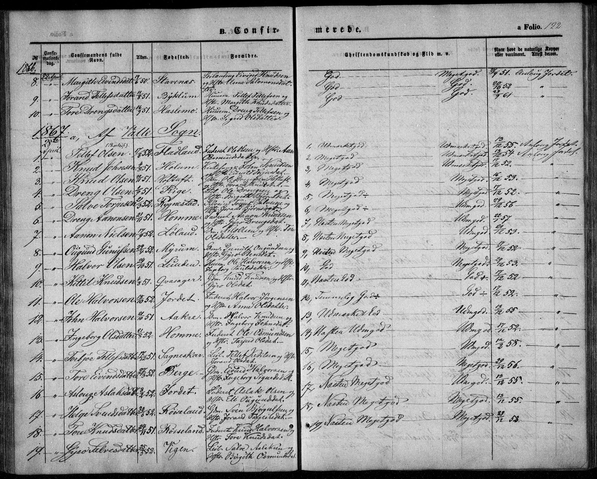 Valle sokneprestkontor, SAK/1111-0044/F/Fa/Fac/L0007: Parish register (official) no. A 7, 1854-1868, p. 122