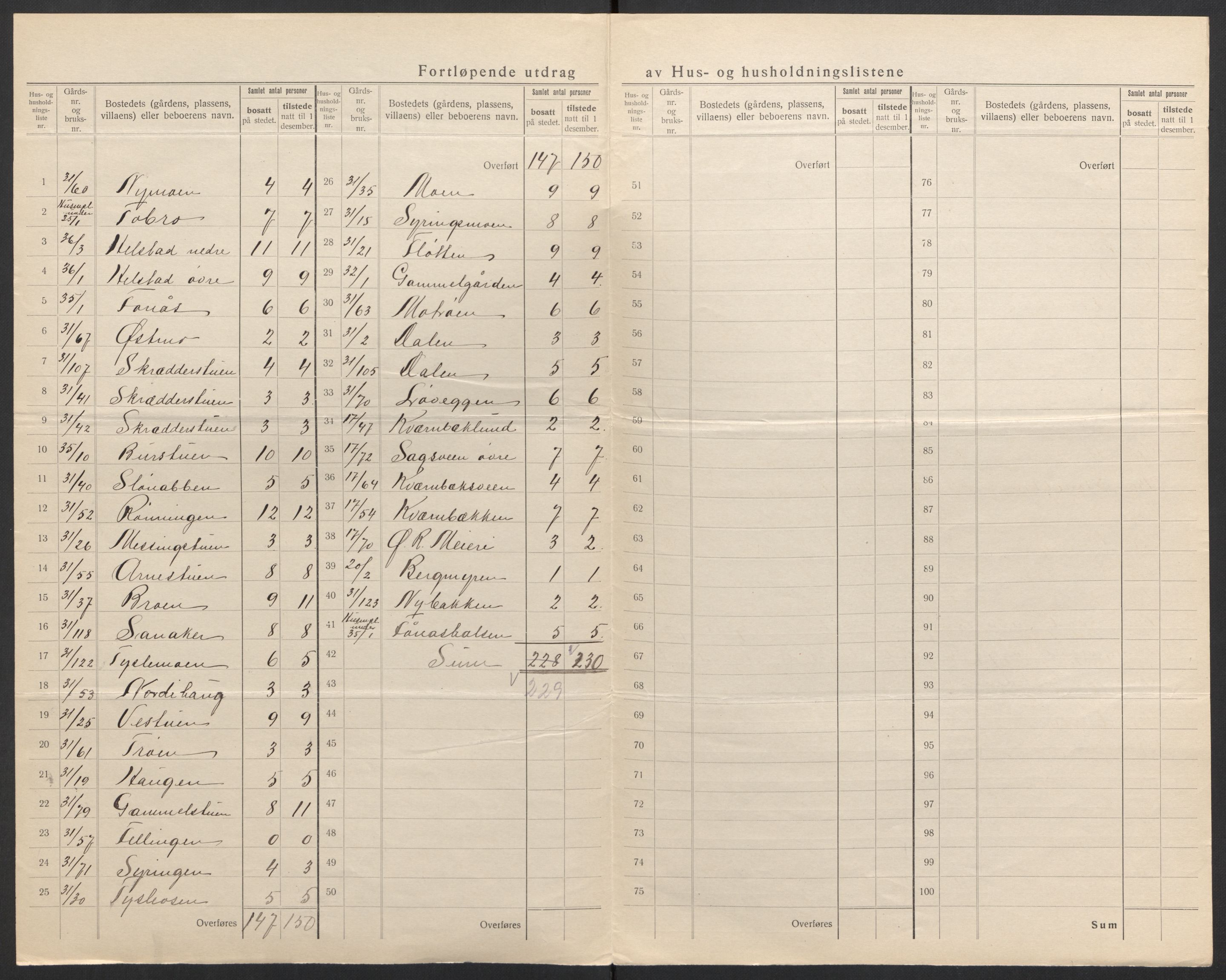 SAH, 1920 census for Øvre Rendal, 1920, p. 19