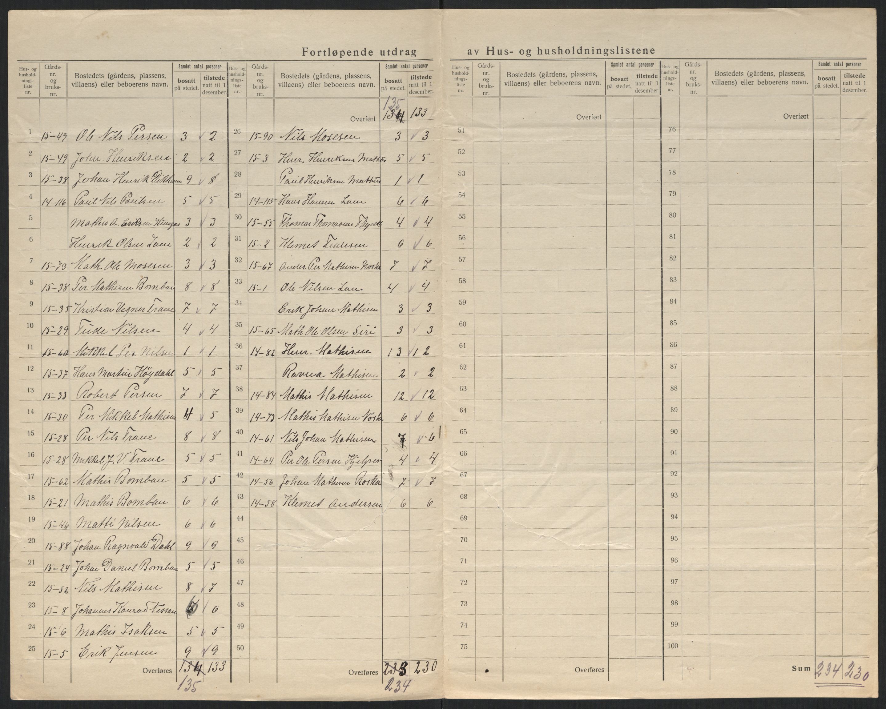 SATØ, 1920 census for Nesseby, 1920, p. 14