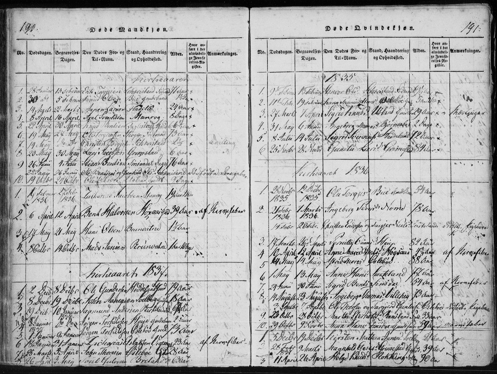 Holum sokneprestkontor, AV/SAK-1111-0022/F/Fa/Fac/L0002: Parish register (official) no. A 2, 1821-1859, p. 190-191