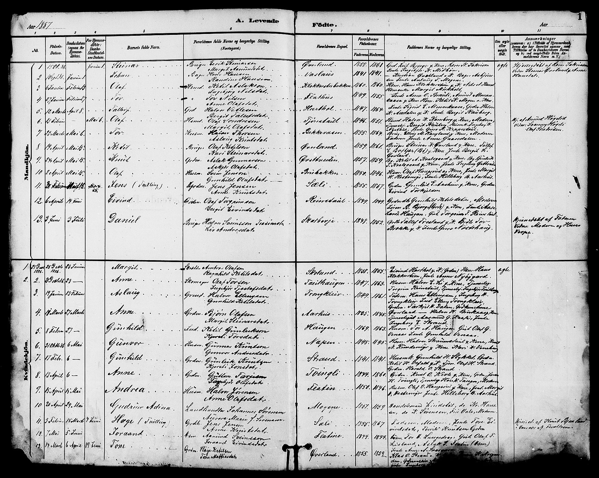 Seljord kirkebøker, SAKO/A-20/G/Ga/L0005: Parish register (copy) no. I 5, 1887-1914, p. 1
