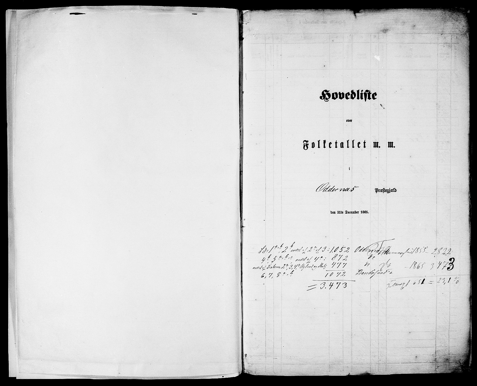 RA, 1865 census for Oddernes, 1865, p. 5