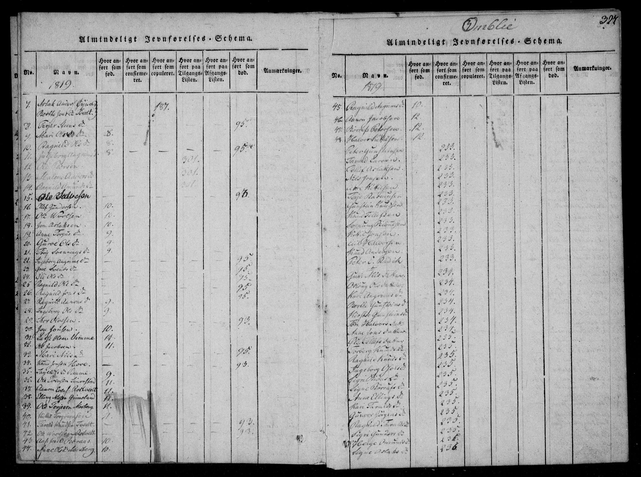 Åmli sokneprestkontor, SAK/1111-0050/F/Fa/Fac/L0006: Parish register (official) no. A 6, 1816-1829, p. 327