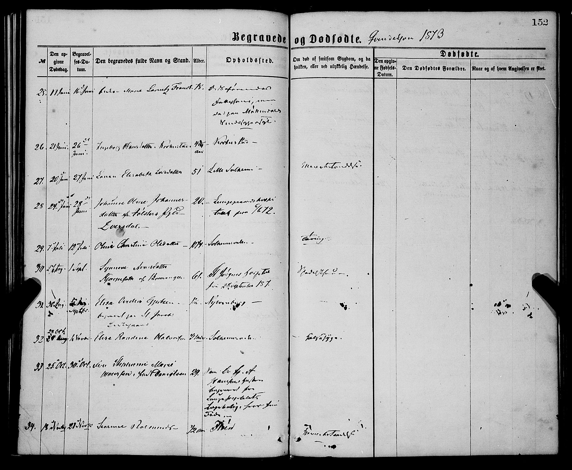 St. Jørgens hospital og Årstad sokneprestembete, AV/SAB-A-99934: Parish register (official) no. A 11, 1864-1886, p. 152