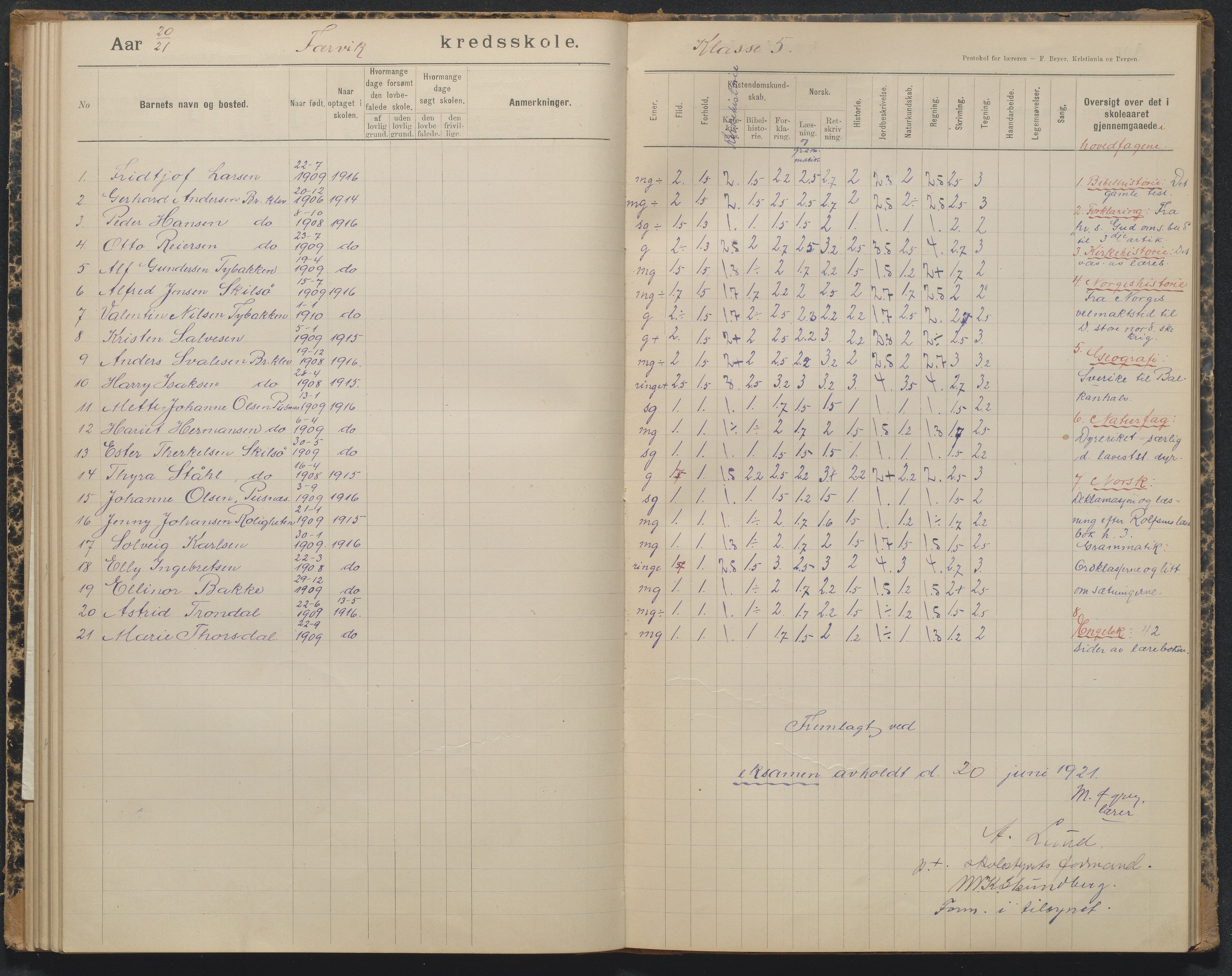 Tromøy kommune, Færvik skole, AAKS/KA0921-550a/G01/L0004: Karakterprotokoll, 1897-1950