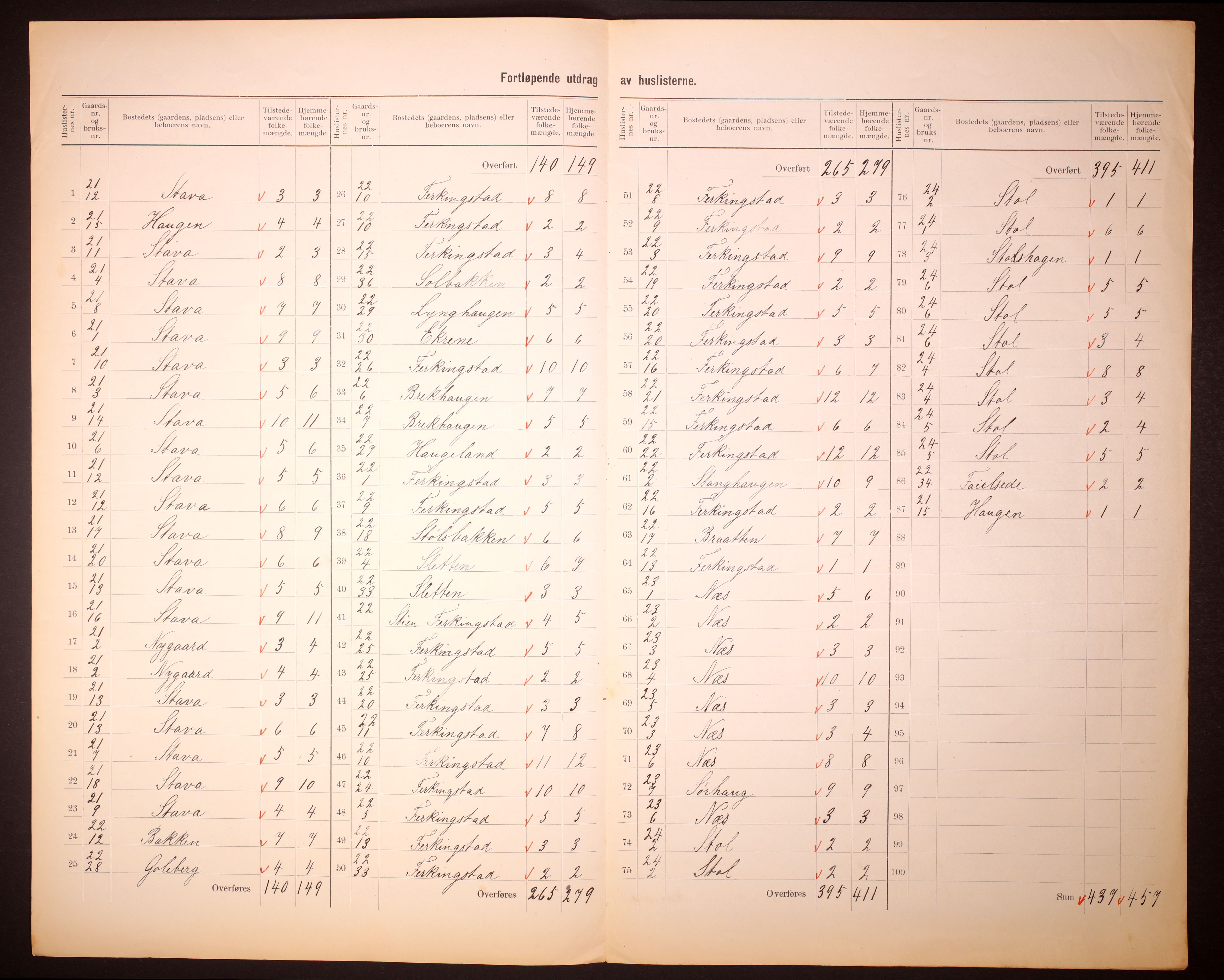 RA, 1910 census for Skudenes, 1910, p. 6