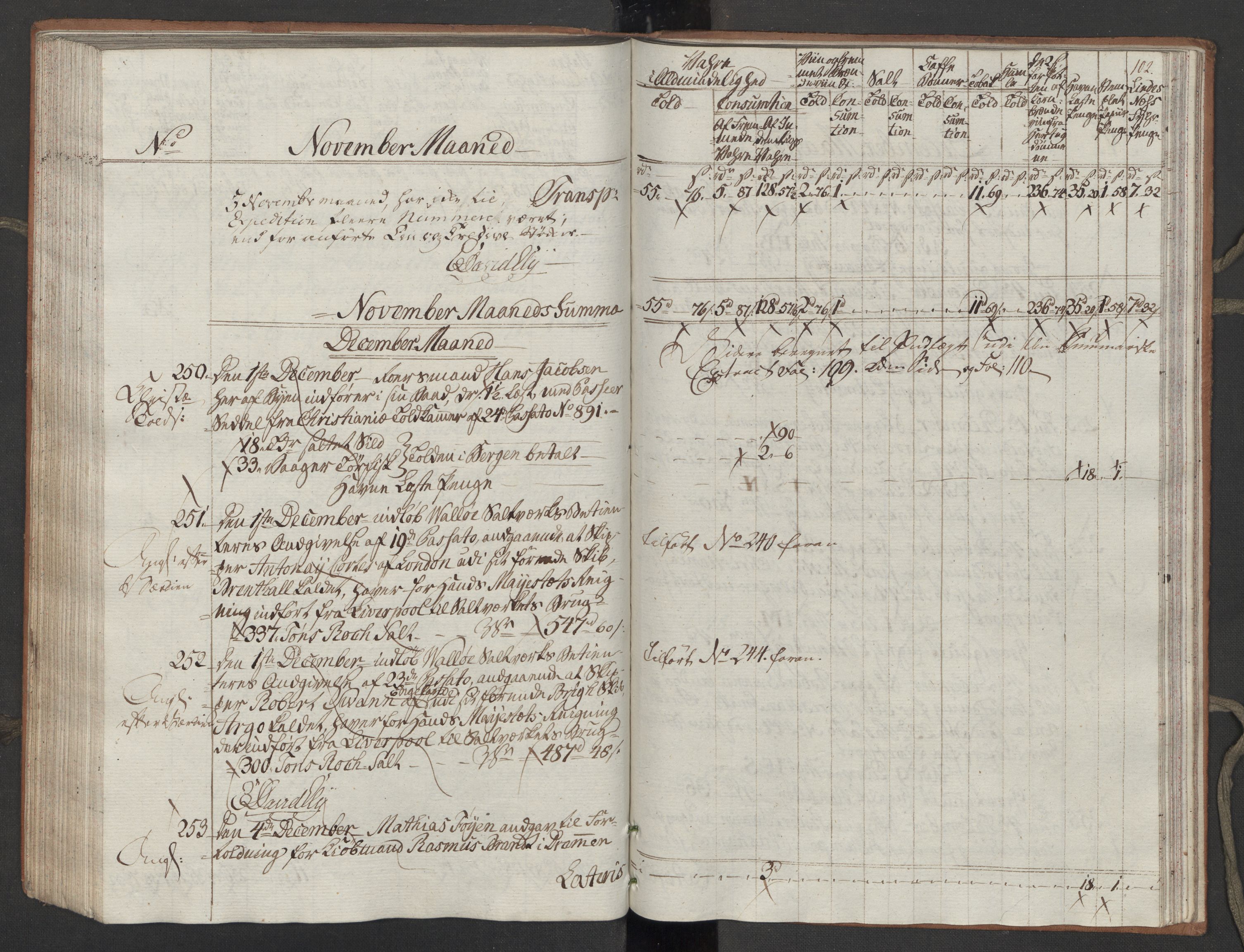Generaltollkammeret, tollregnskaper, RA/EA-5490/R10/L0054/0001: Tollregnskaper Tønsberg / Inngående tollbok, 1790-1792, p. 101b-102a