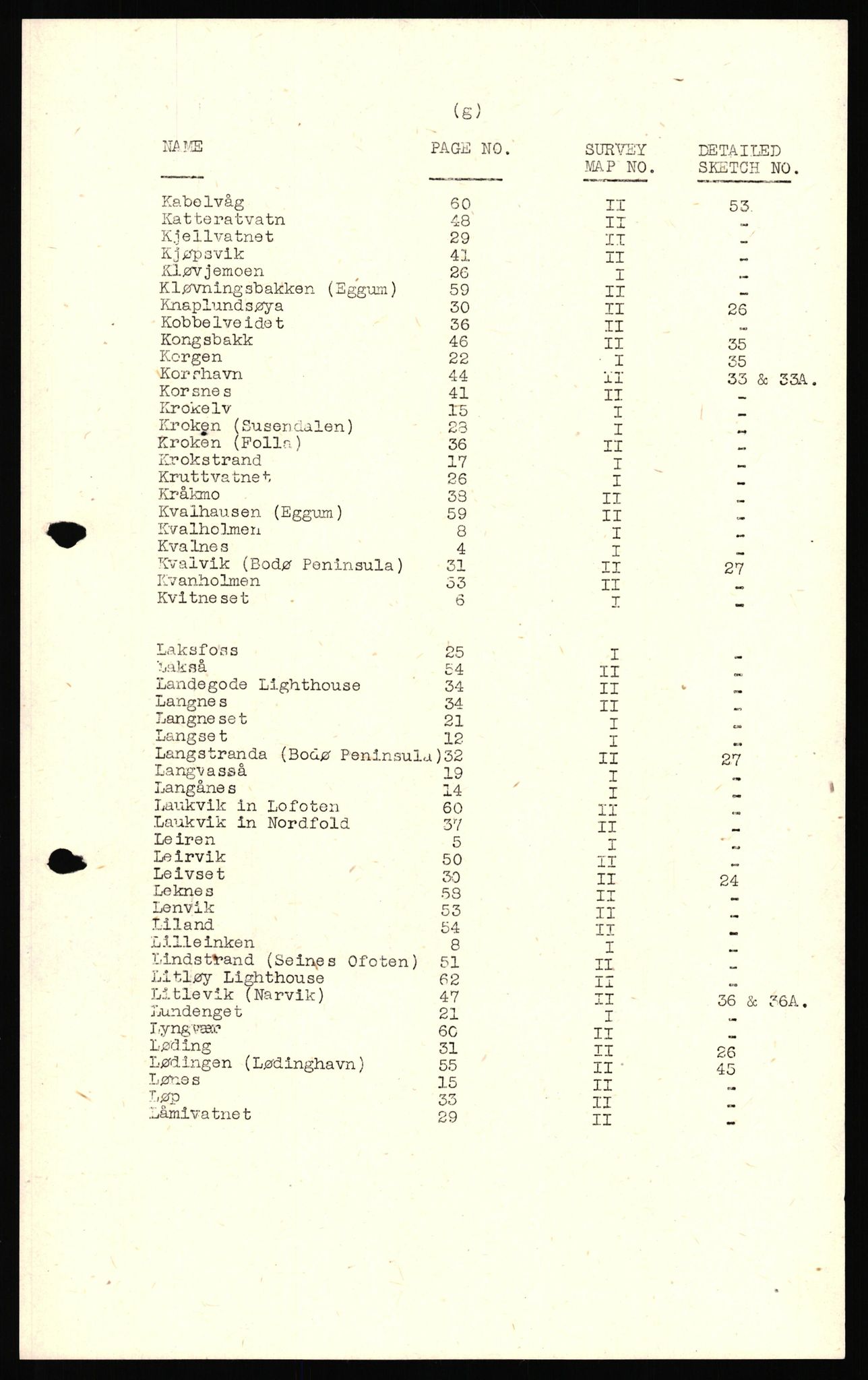 Forsvaret, Forsvarets overkommando II, AV/RA-RAFA-3915/D/Dd/L0012: Nordland II, 1942-1944, p. 8