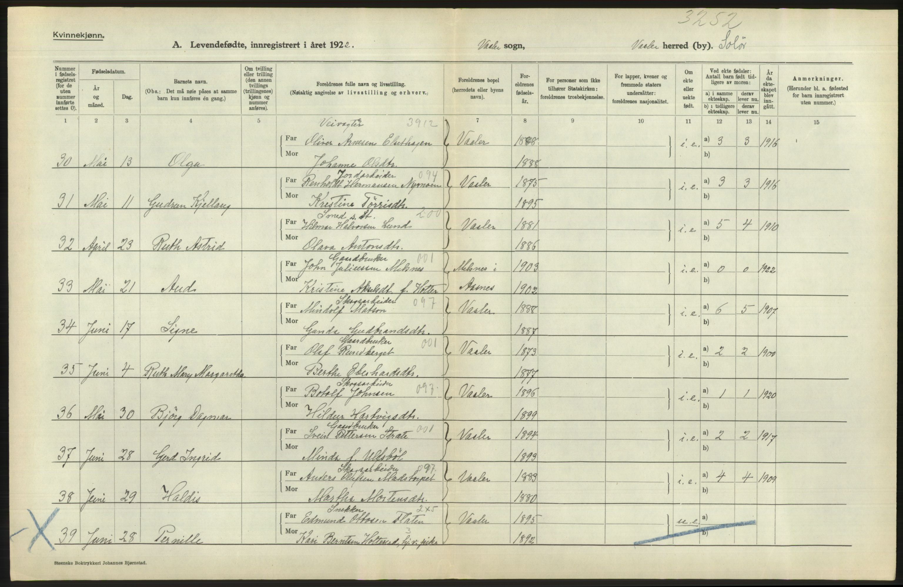 Statistisk sentralbyrå, Sosiodemografiske emner, Befolkning, AV/RA-S-2228/D/Df/Dfc/Dfcb/L0011: Hedmark fylke: Levendefødte menn og kvinner. Bygder og byer., 1922, p. 490