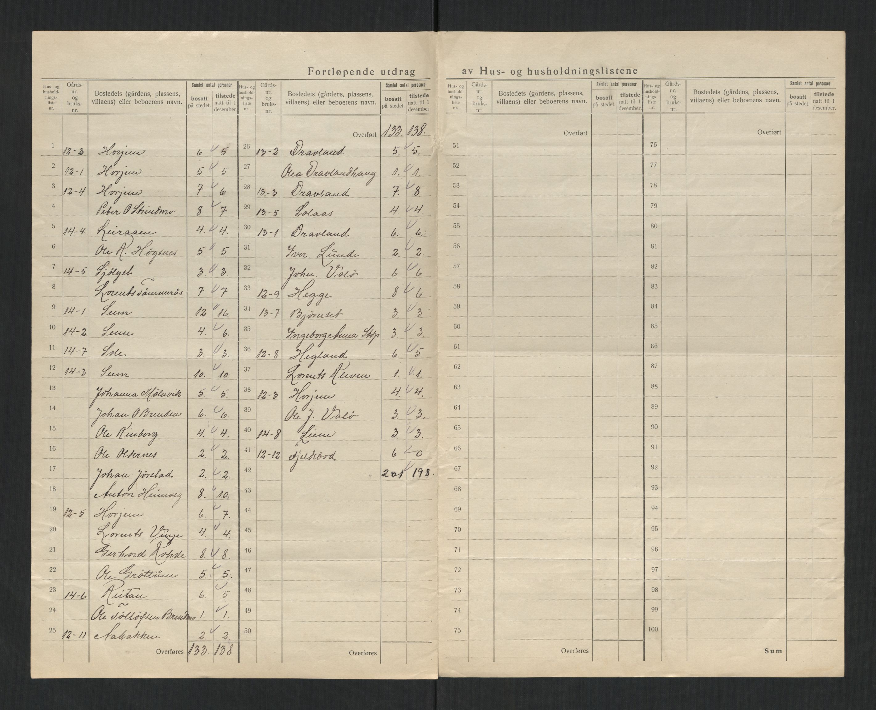 SAT, 1920 census for Snåsa, 1920, p. 22