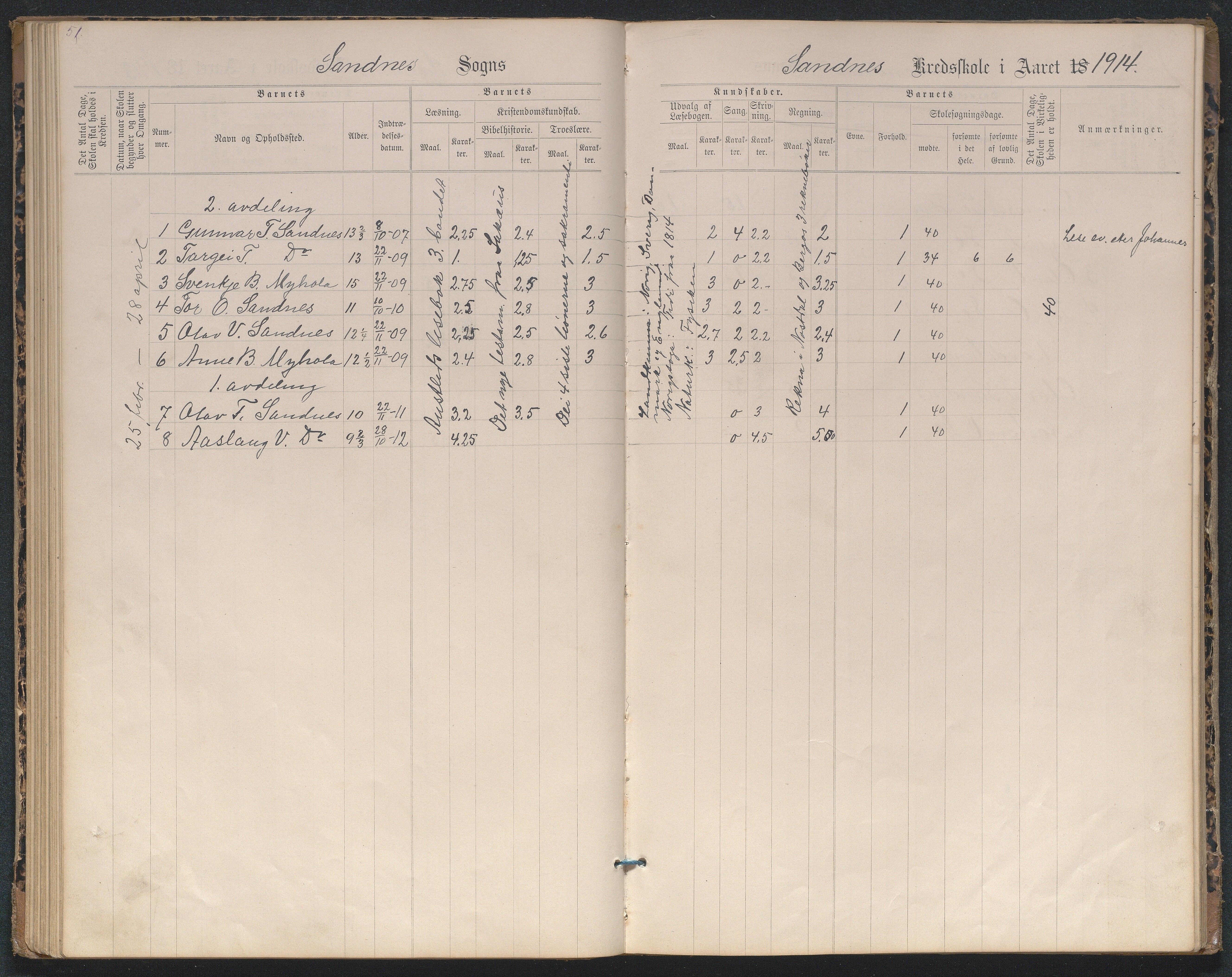 Bygland kommune, Skulekrinsar i Midt-Bygland, AAKS/KA0938-550b/F2/L0004: Karakterprotokoll Sandnes og Skomedal, 1886-1914, p. 51