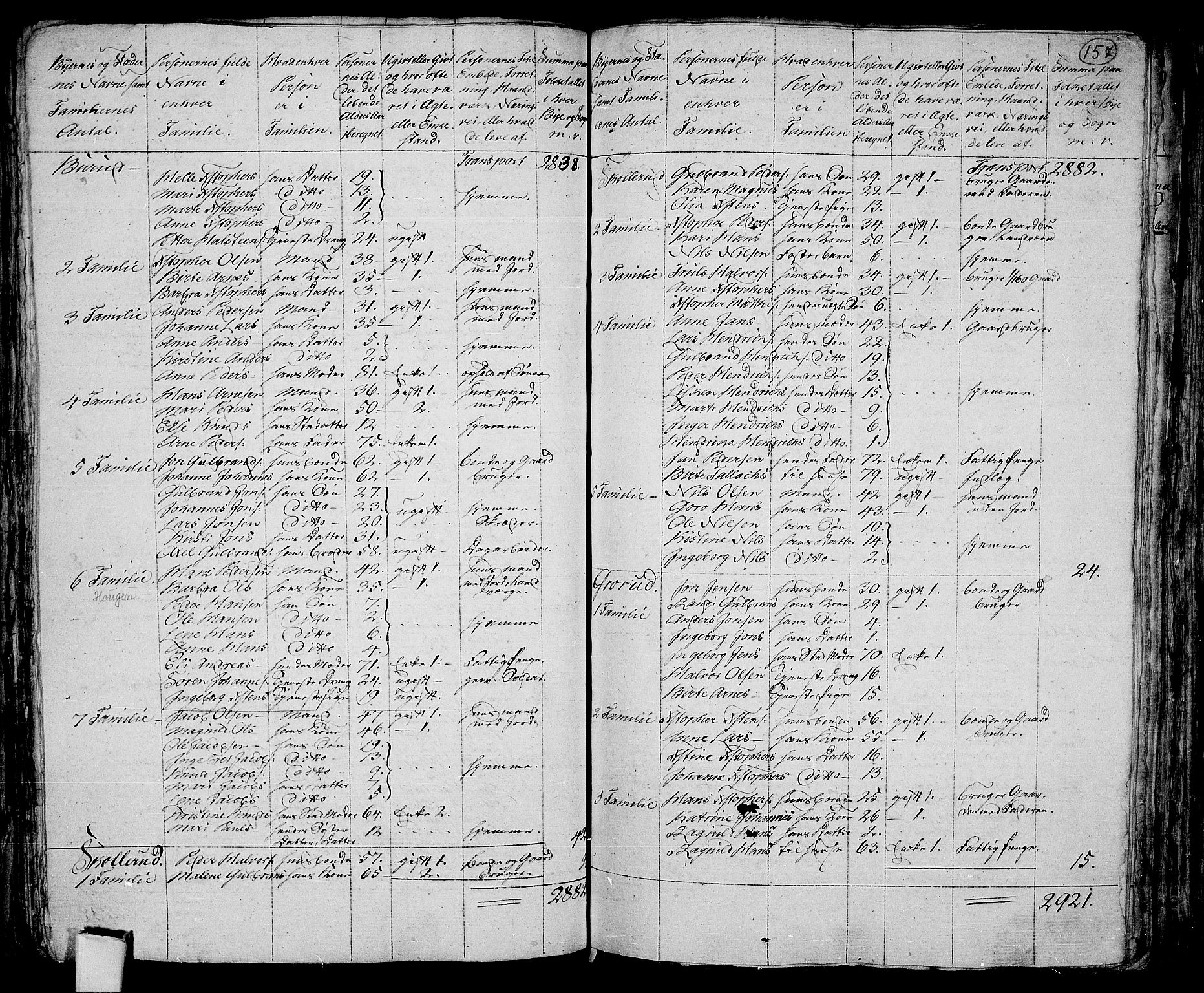 RA, 1801 census for 0220P Asker, 1801, p. 156b-157a