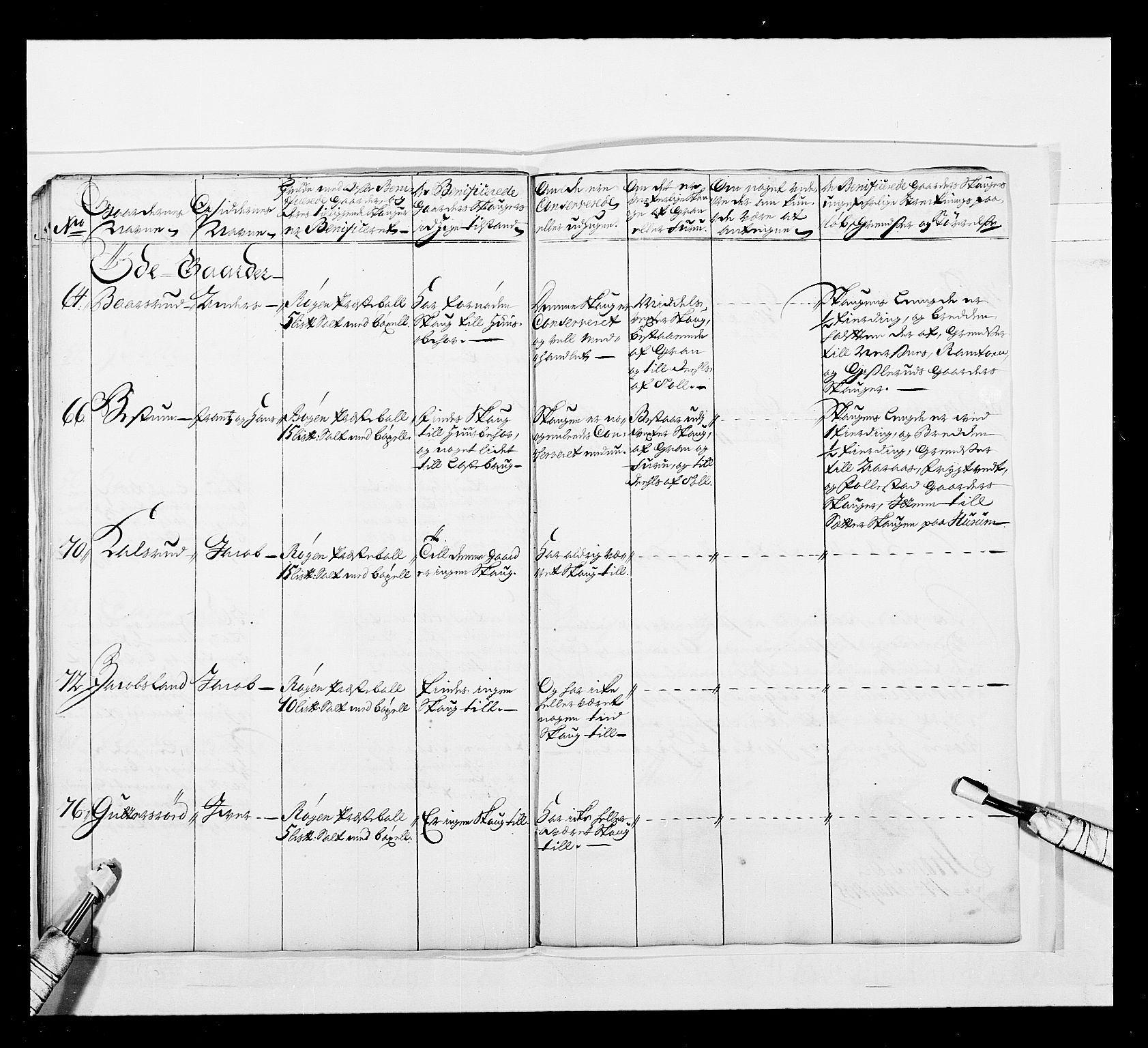 Stattholderembetet 1572-1771, AV/RA-EA-2870/Ek/L0044/0001: Forskjellig 1726-1754 og u. d.: / Forskjellige jordebøker o.l., 1726-1754, p. 33