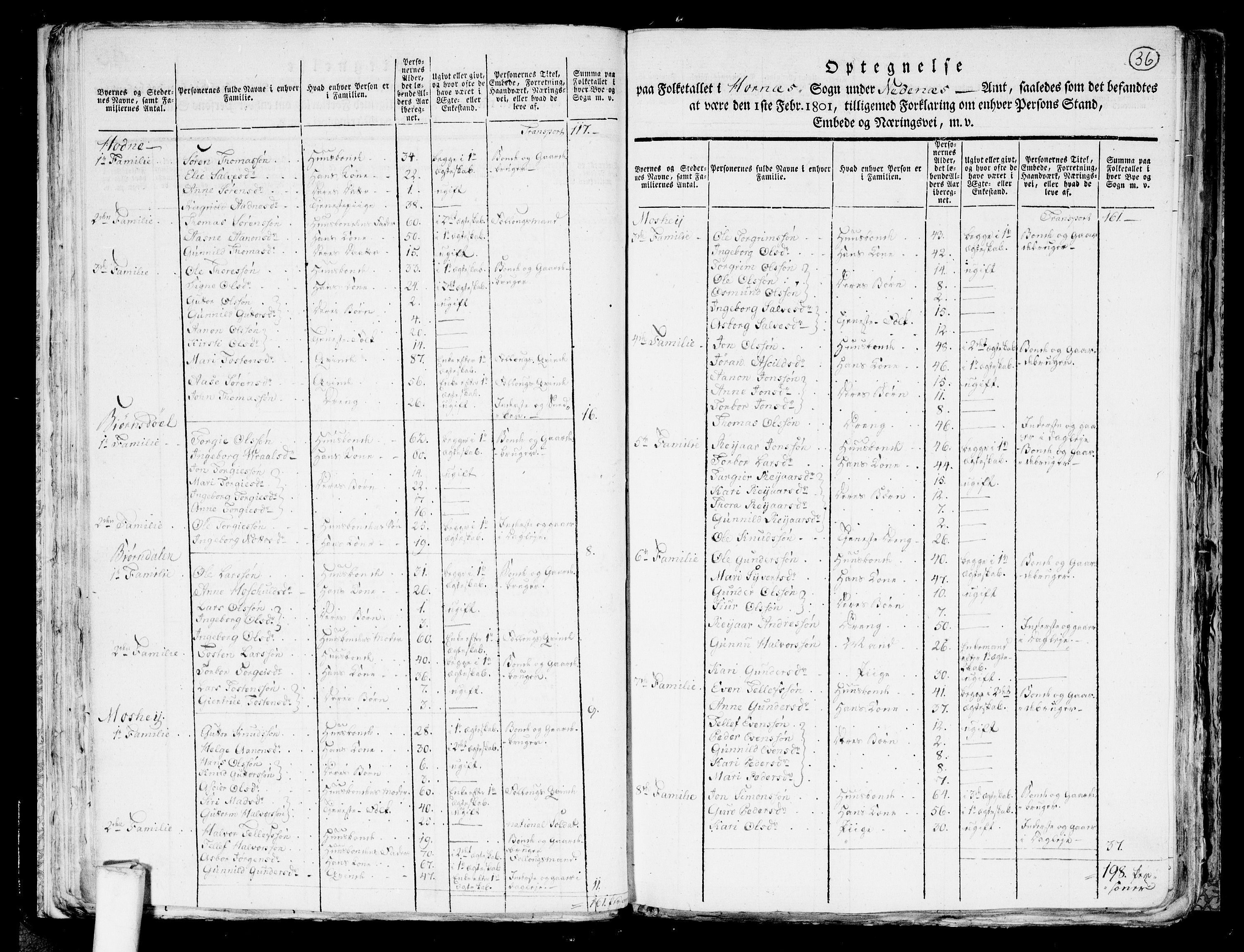 RA, 1801 census for 0934P Evje, 1801, p. 35b-36a