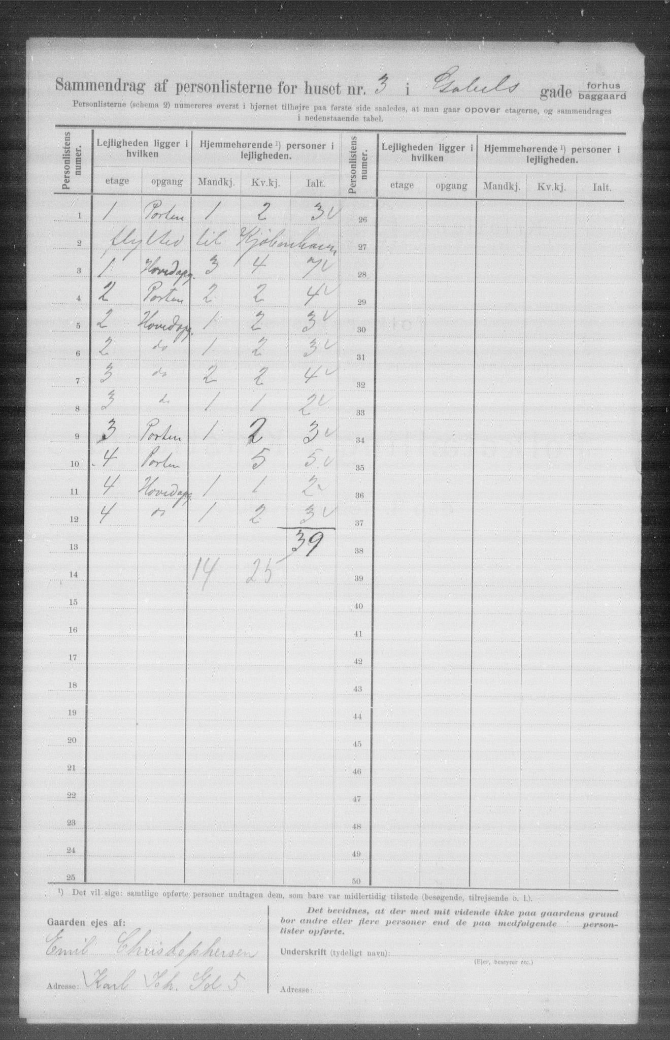 OBA, Municipal Census 1907 for Kristiania, 1907, p. 14492