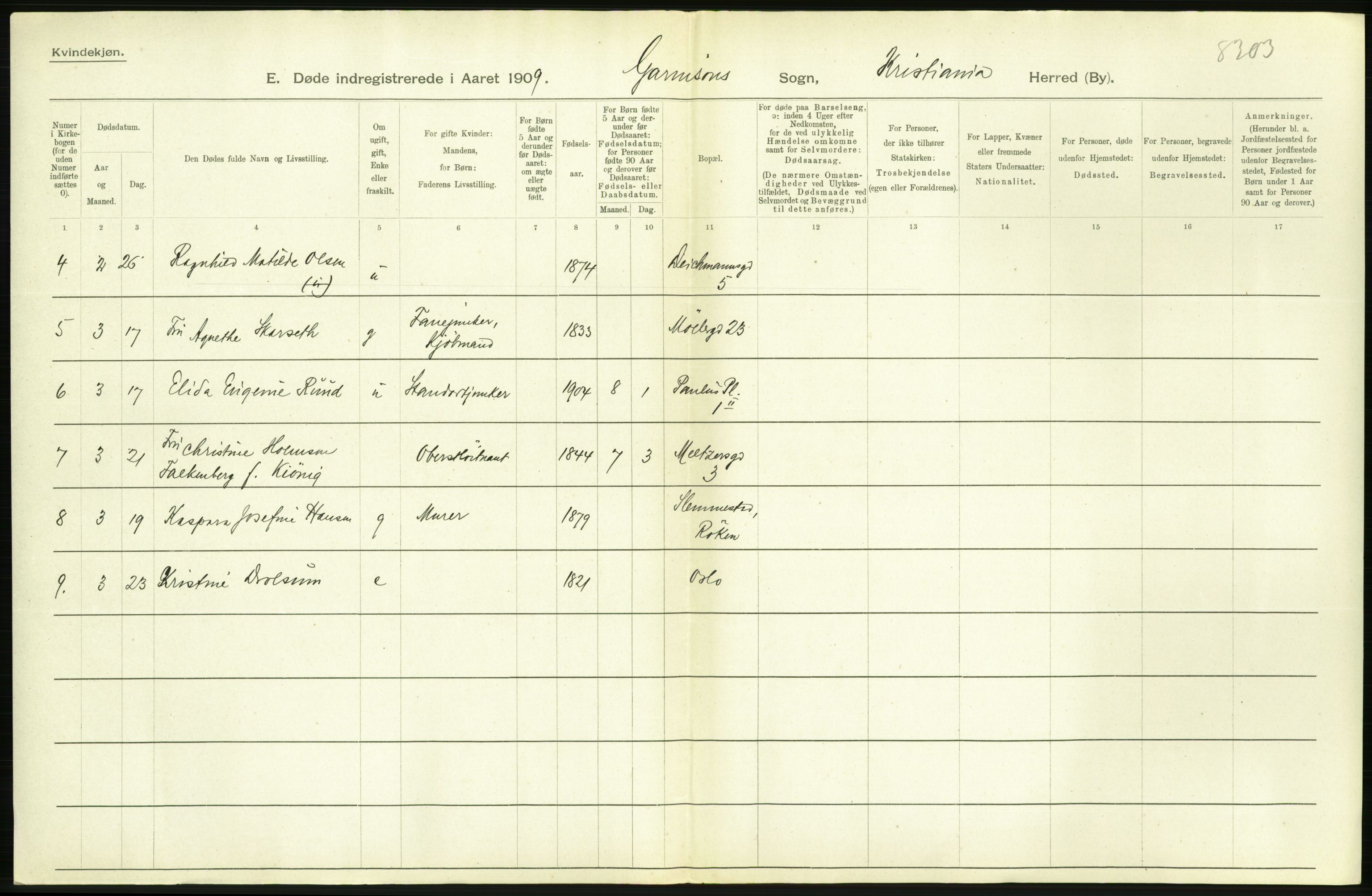 Statistisk sentralbyrå, Sosiodemografiske emner, Befolkning, RA/S-2228/D/Df/Dfa/Dfag/L0010: Kristiania: Døde, dødfødte., 1909, p. 204