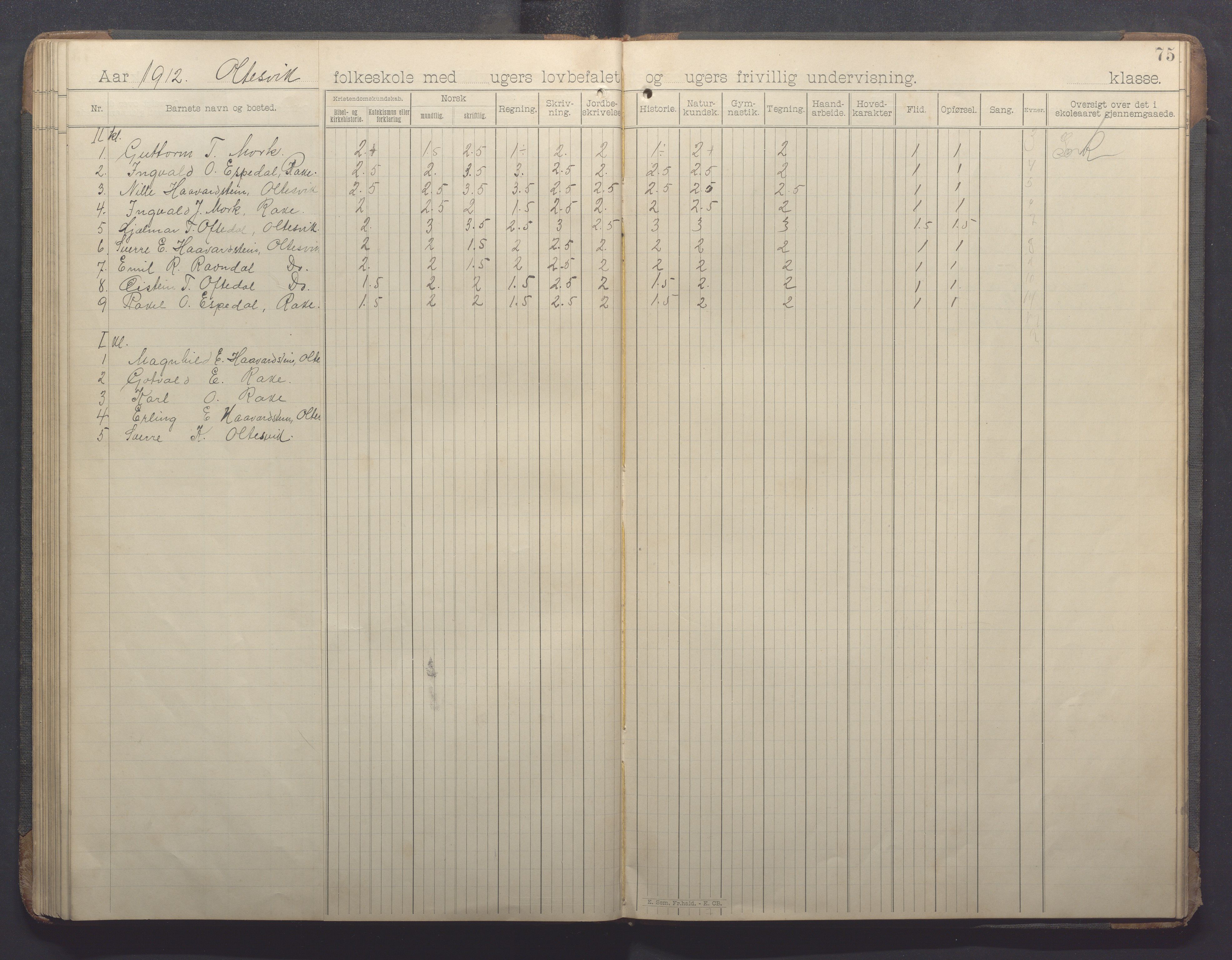 Høle kommune - Oltesvik skole, IKAR/K-100031/H/L0001: Skoleprotokoll, 1894-1915, p. 75