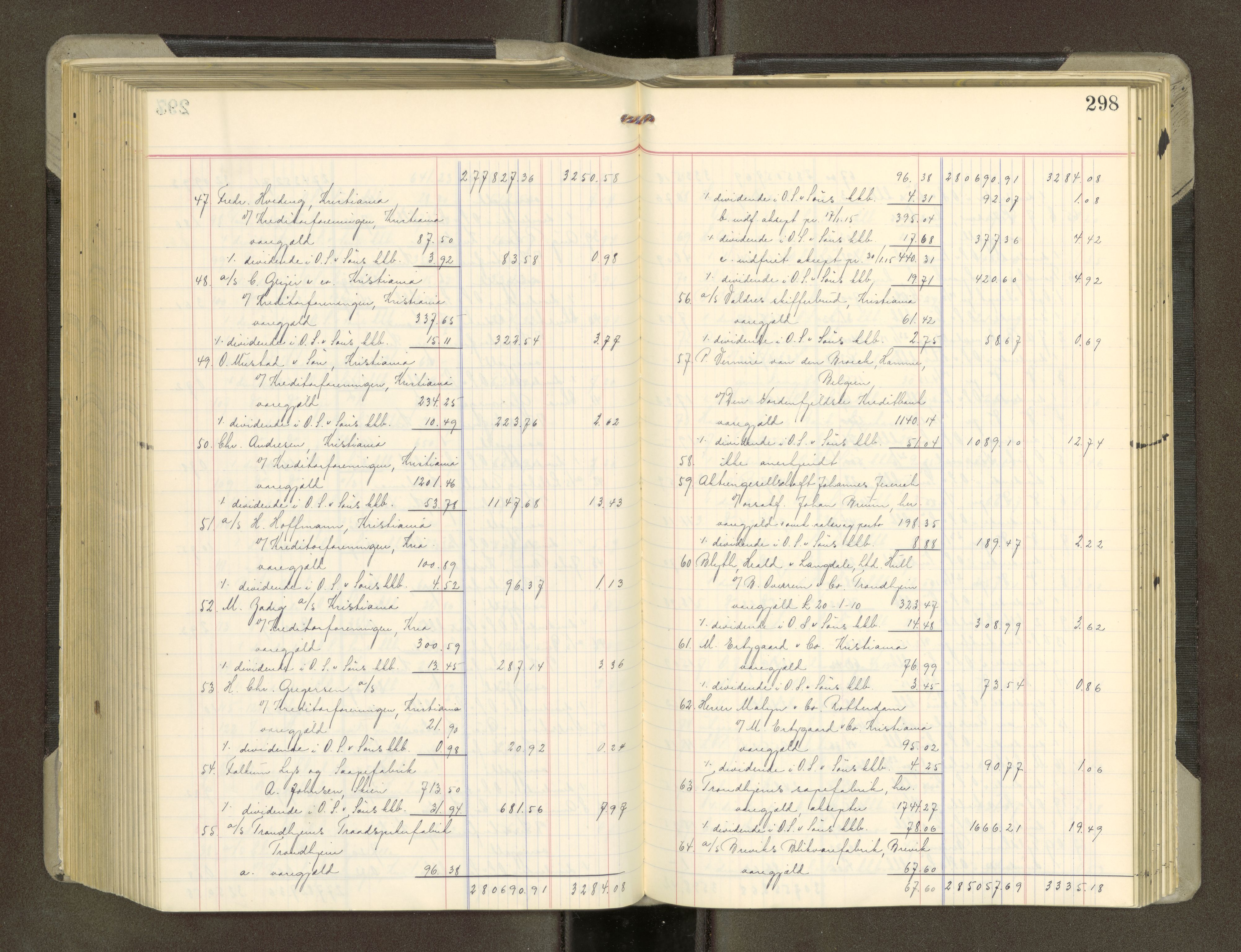 Trondheim byfogd, AV/SAT-A-0003/1/3/3A/L0042: Skifteutlodningsprotokoll - 10/2-5/7. (m/ register), 1916-1918, p. 298