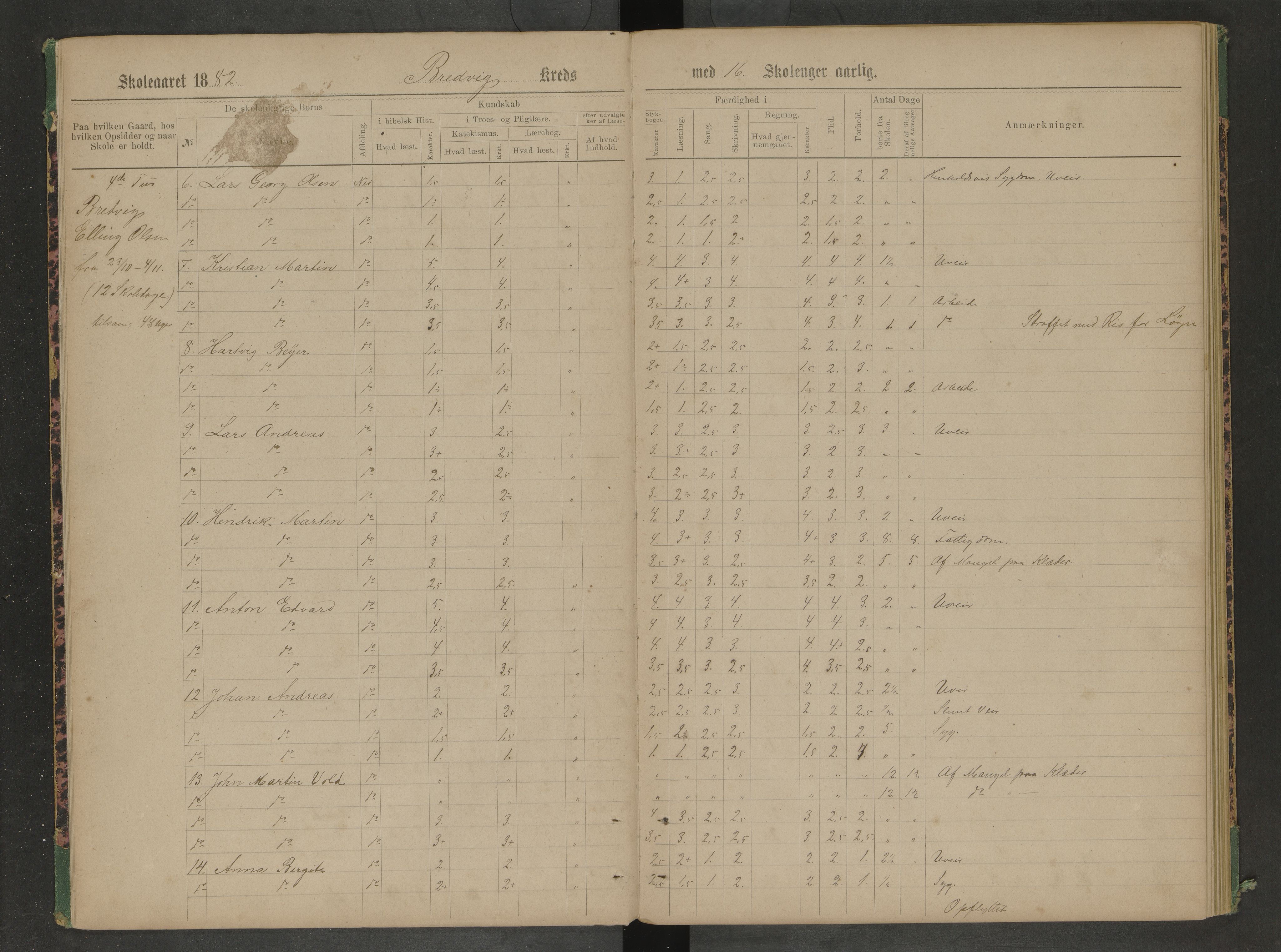 Hadsel kommune. Ymse skolekretser , AIN/K-18660.510.57/F/Fc/L0006: Skoleprotokoll for Ytre Langøy: Breivik, Varvik, Grønning, Holmsnes, Kjørstad, , 1882-1885