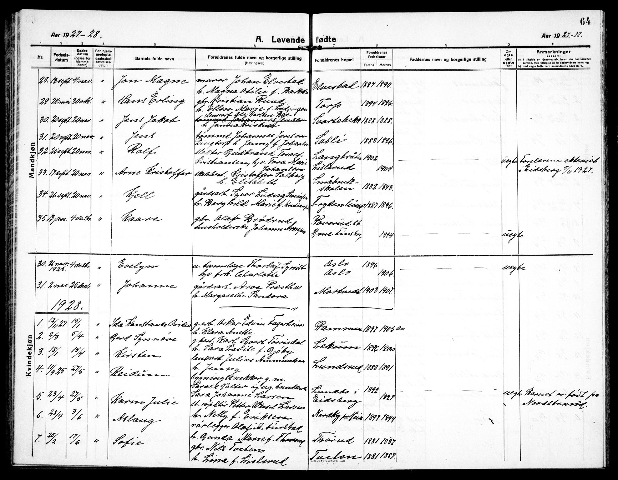 Eidsberg prestekontor Kirkebøker, AV/SAO-A-10905/G/Ga/L0003: Parish register (copy) no. I 3, 1913-1937, p. 64