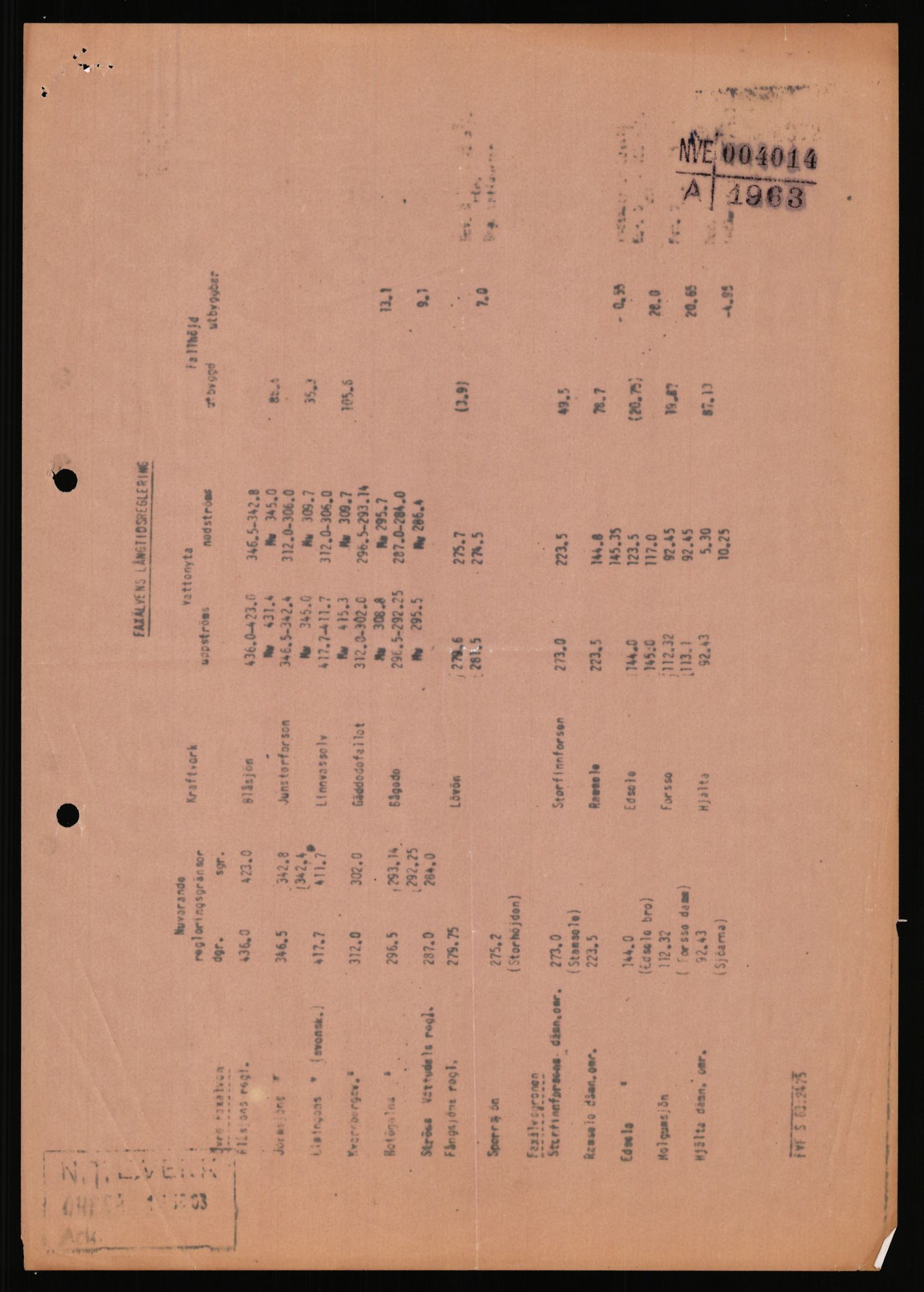 NVE, Administrasjonsdirektoratet 1961-1985, AV/RA-S-6097/D/Dc/Dca/L0088: Limingen / Kvarnbergsvatnet, 1957-1985, p. 580