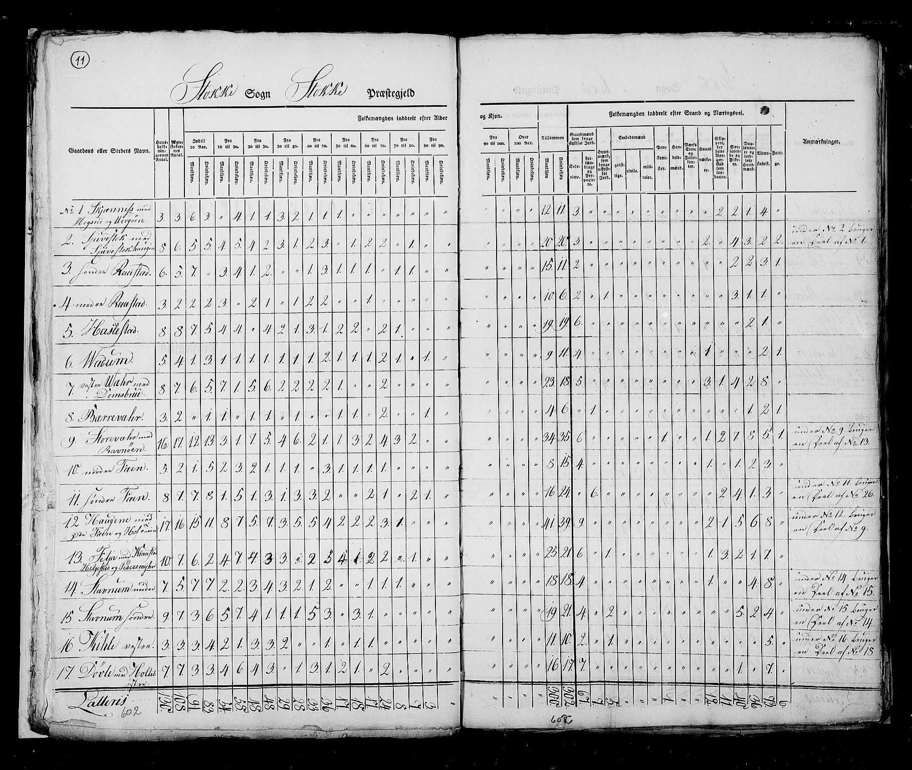 RA, Census 1825, vol. 8: Jarlsberg og Larvik amt, 1825, p. 11