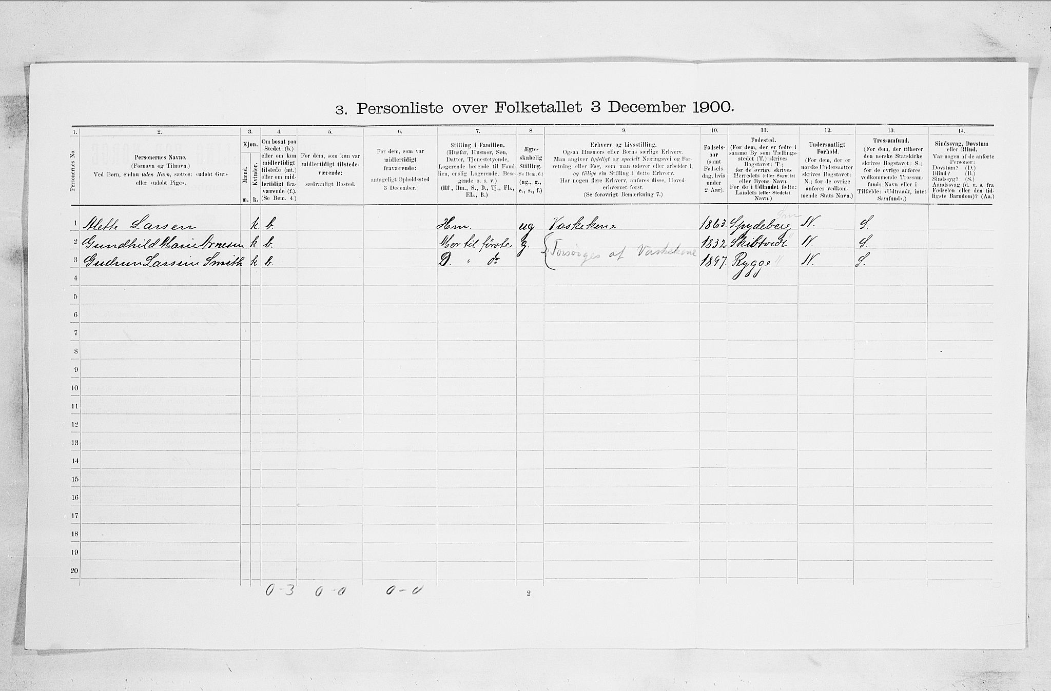 SAO, 1900 census for Moss, 1900