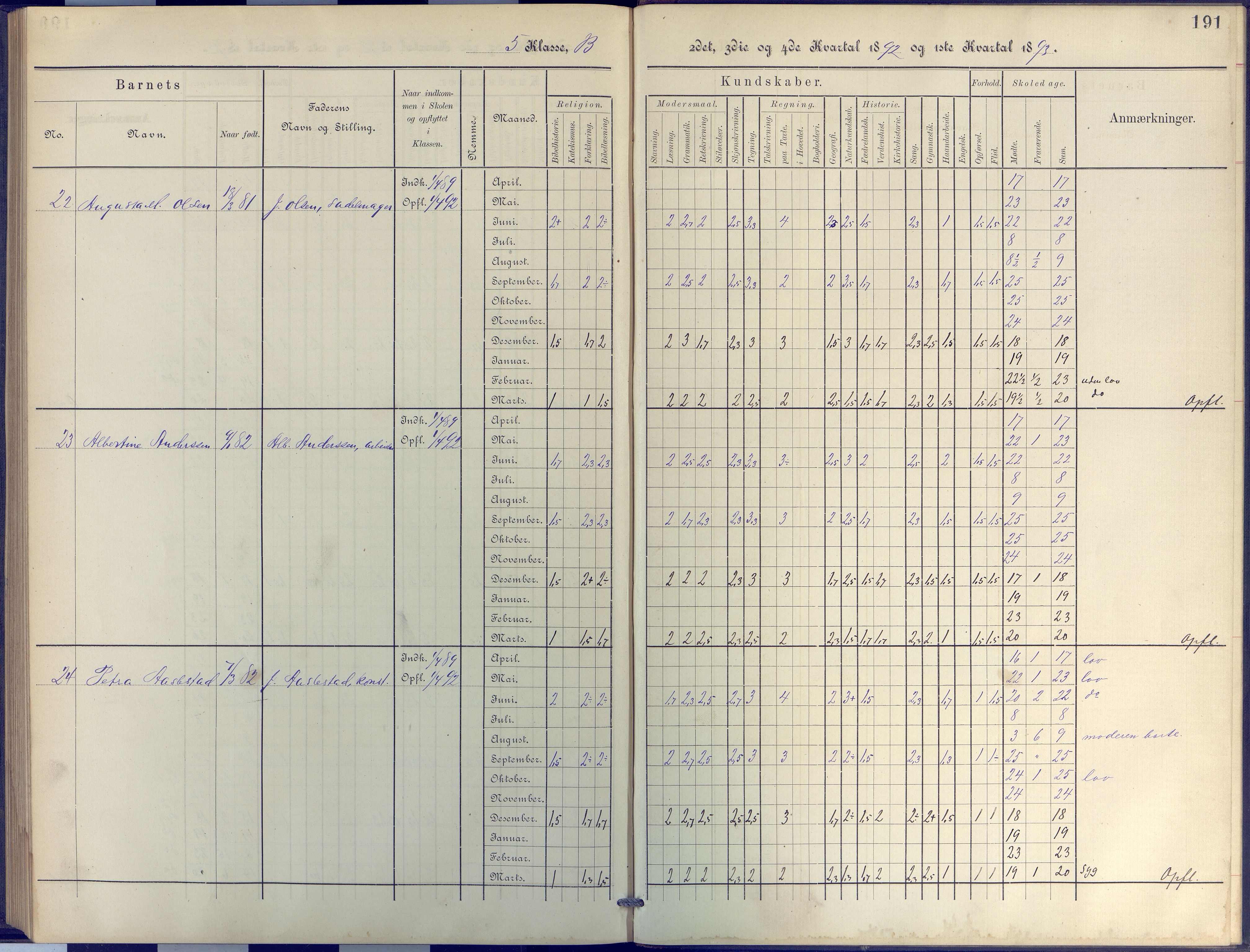 Arendal kommune, Katalog I, AAKS/KA0906-PK-I/07/L0044: Protokoll for 4. og 5. klasse, 1885-1893, p. 191