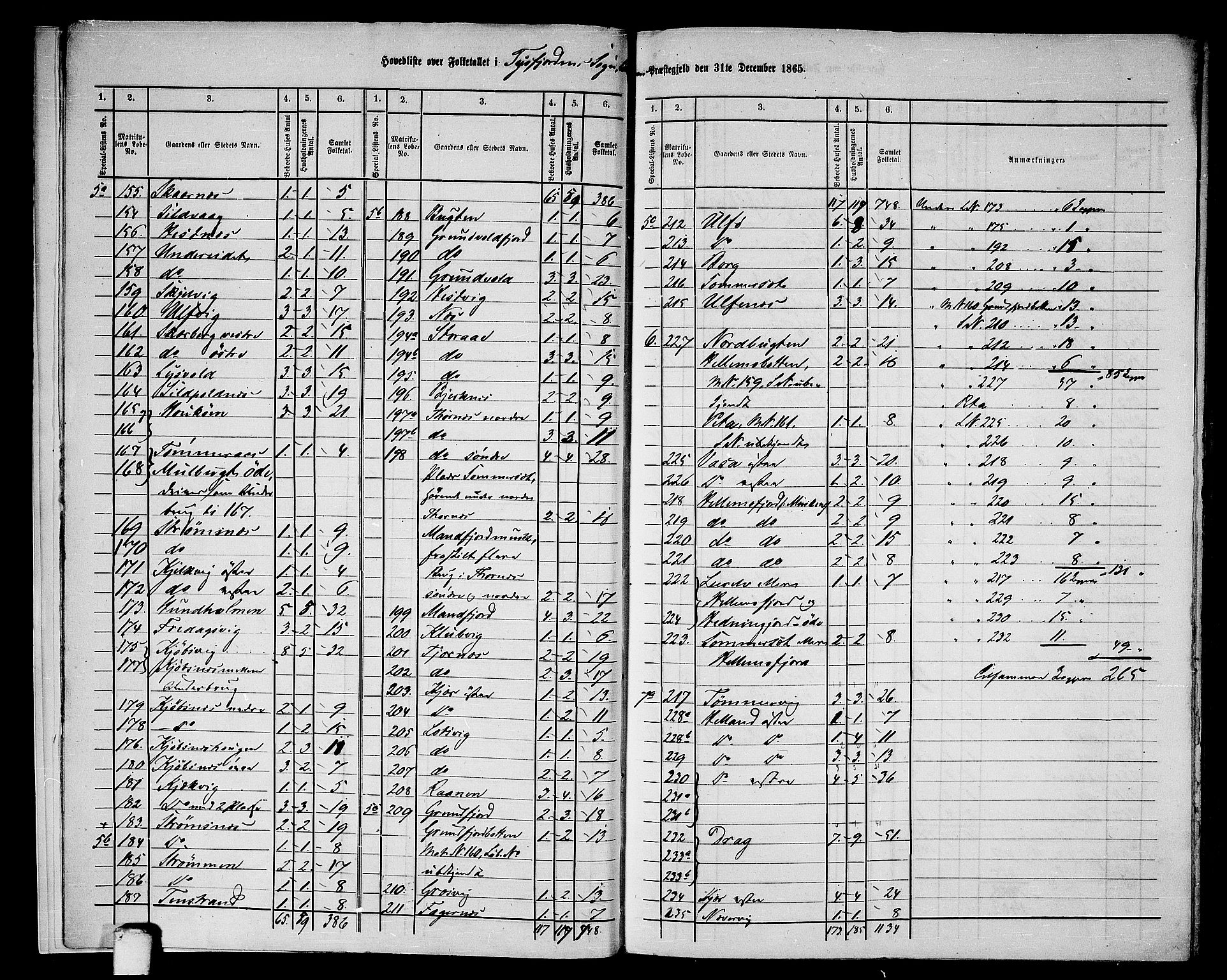 RA, 1865 census for Lødingen, 1865, p. 9