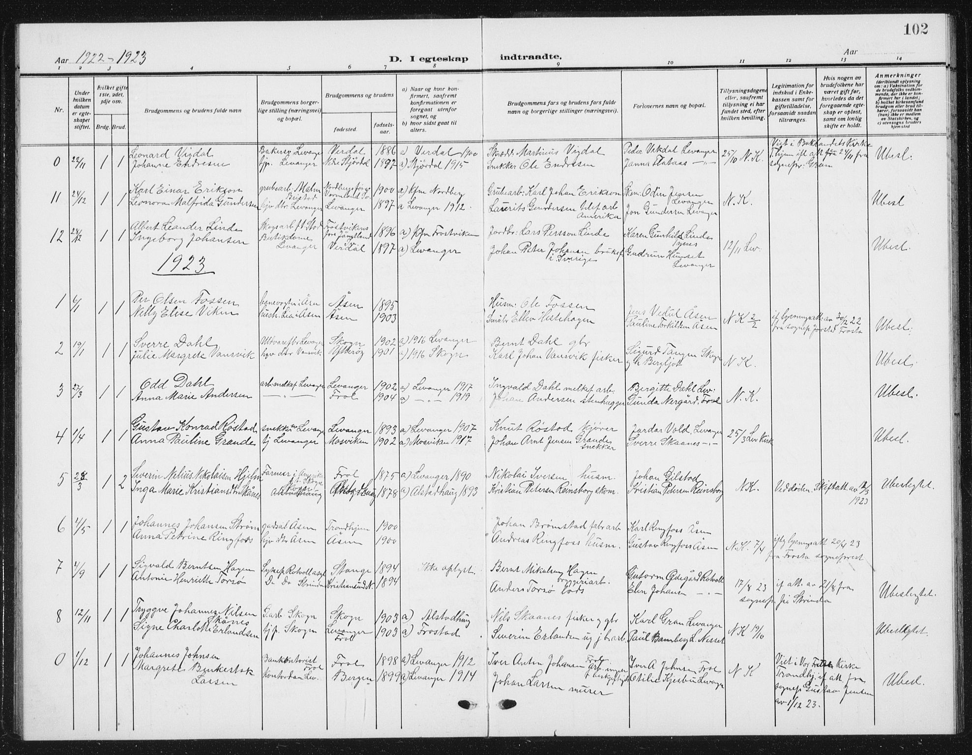 Ministerialprotokoller, klokkerbøker og fødselsregistre - Nord-Trøndelag, SAT/A-1458/720/L0193: Parish register (copy) no. 720C02, 1918-1941, p. 102