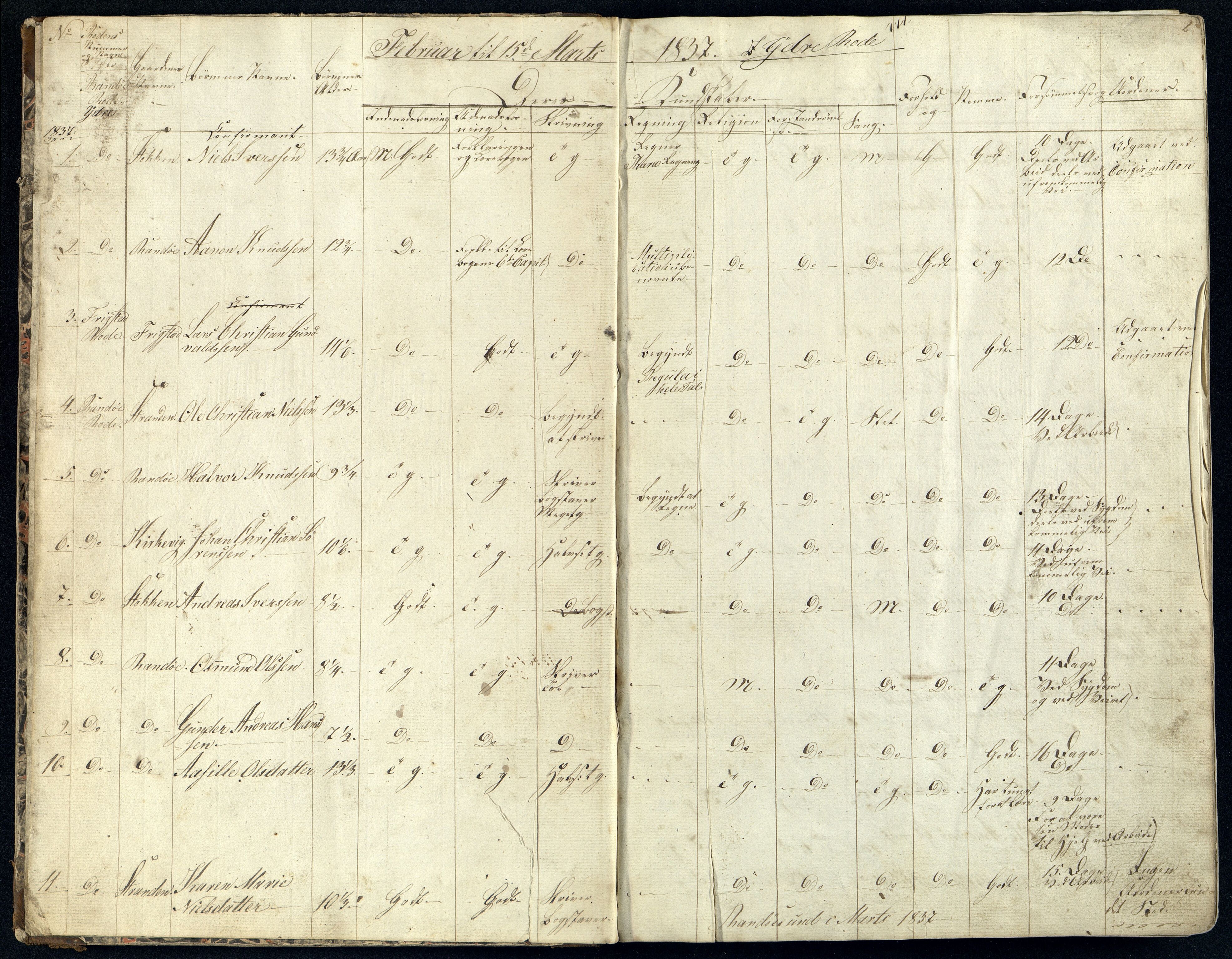 Randesund kommune - Skolestyret, ARKSOR/1001RA510/G/L0003: Skoleprotokoll, 1837-1849