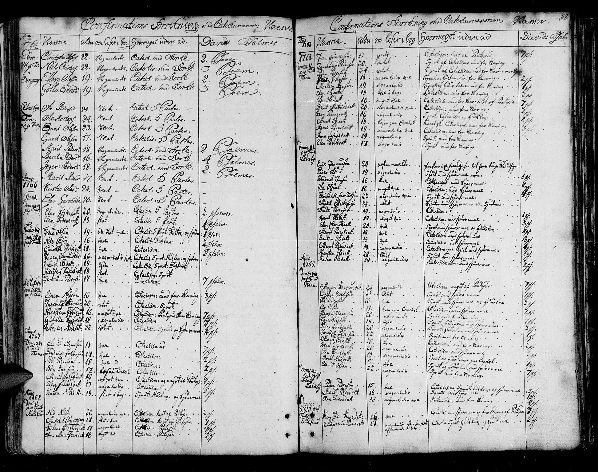 Lebesby sokneprestkontor, AV/SATØ-S-1353/H/Ha/L0001kirke: Parish register (official) no. 1, 1751-1816, p. 58