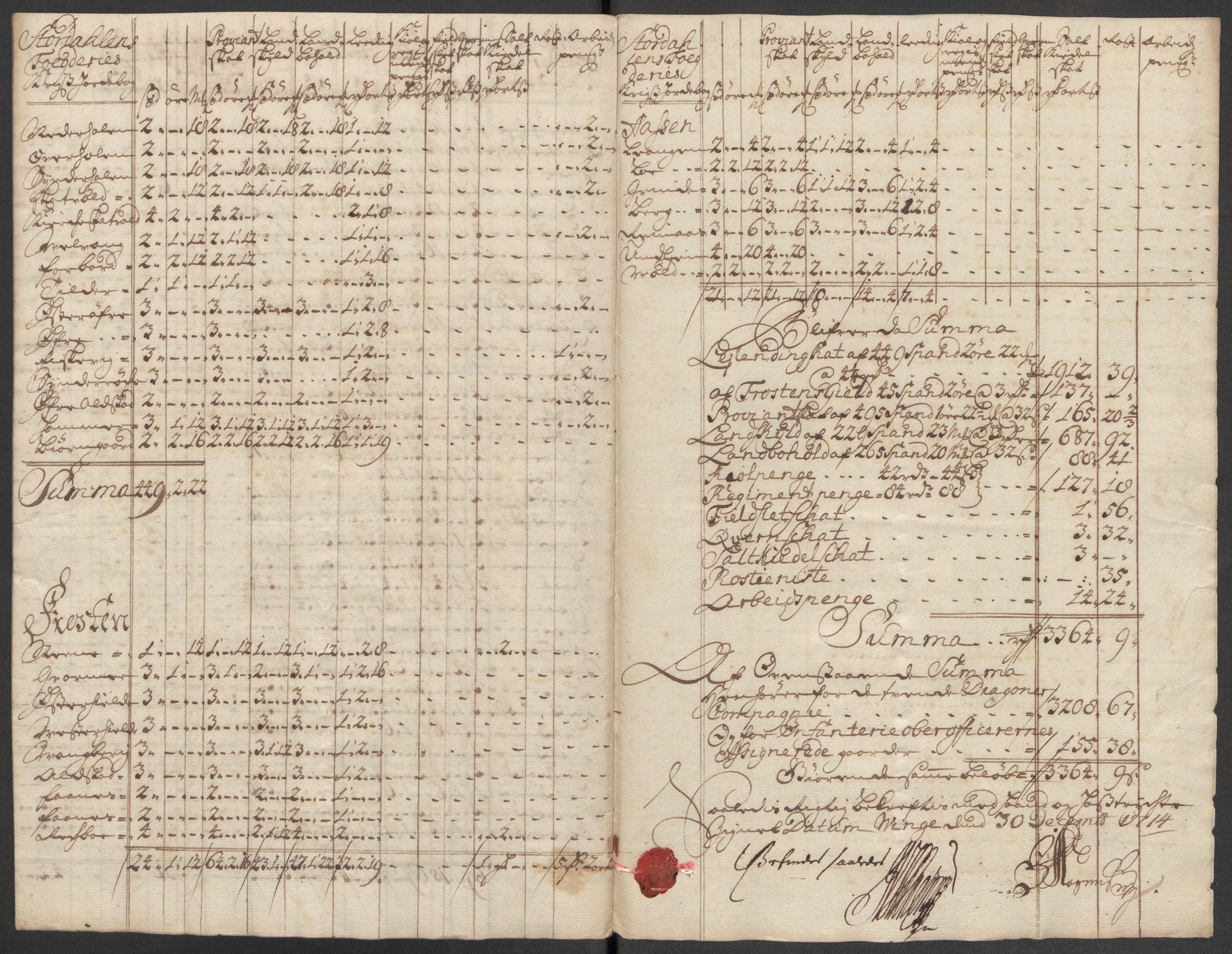 Rentekammeret inntil 1814, Reviderte regnskaper, Fogderegnskap, RA/EA-4092/R62/L4204: Fogderegnskap Stjørdal og Verdal, 1714, p. 254