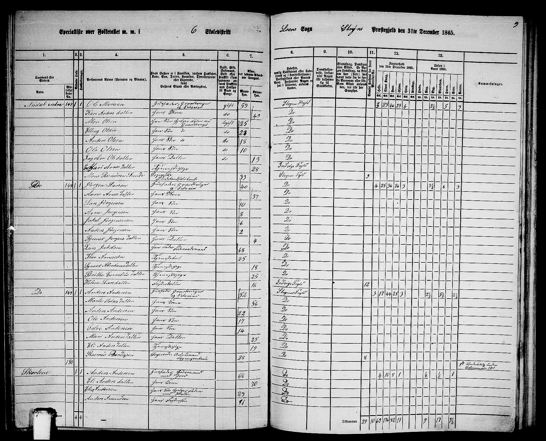 RA, 1865 census for Stryn, 1865, p. 77