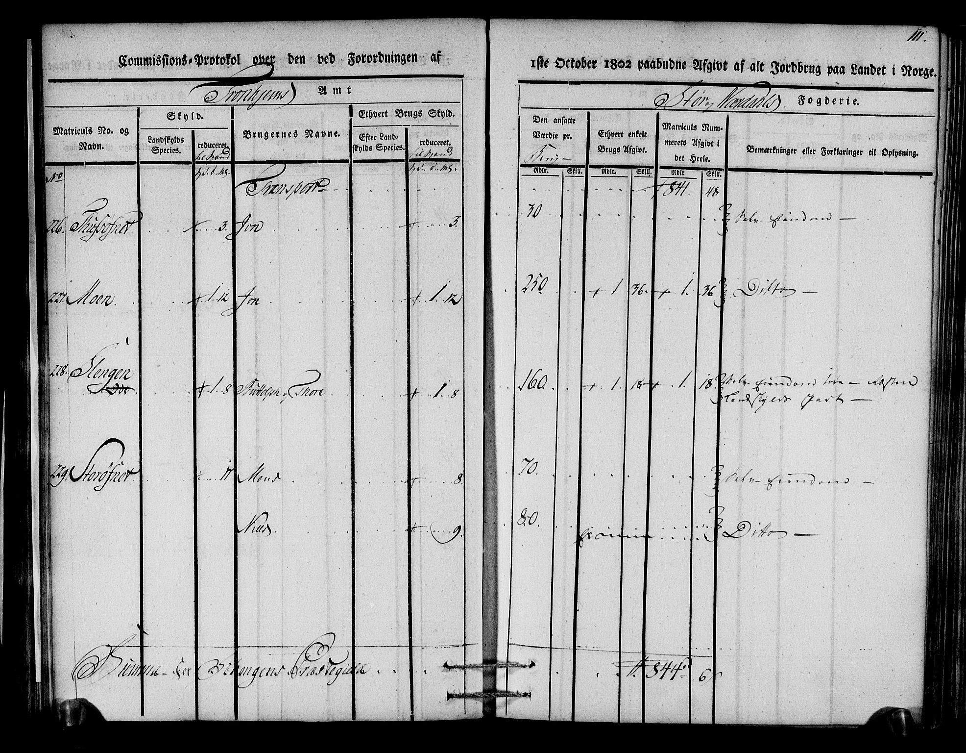 Rentekammeret inntil 1814, Realistisk ordnet avdeling, AV/RA-EA-4070/N/Ne/Nea/L0148: Stjørdal og Verdal fogderi. Kommisjonsprotokoll, 1803, p. 112