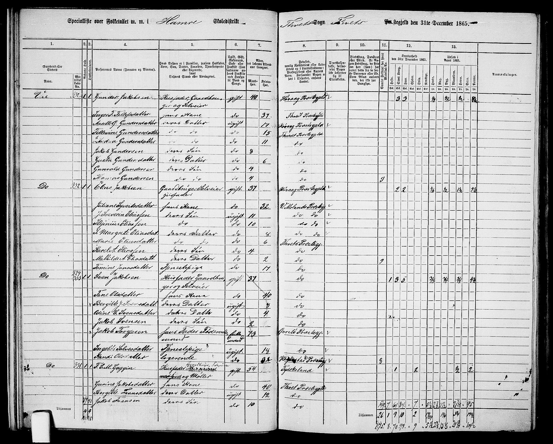 RA, 1865 census for Tveit, 1865, p. 24