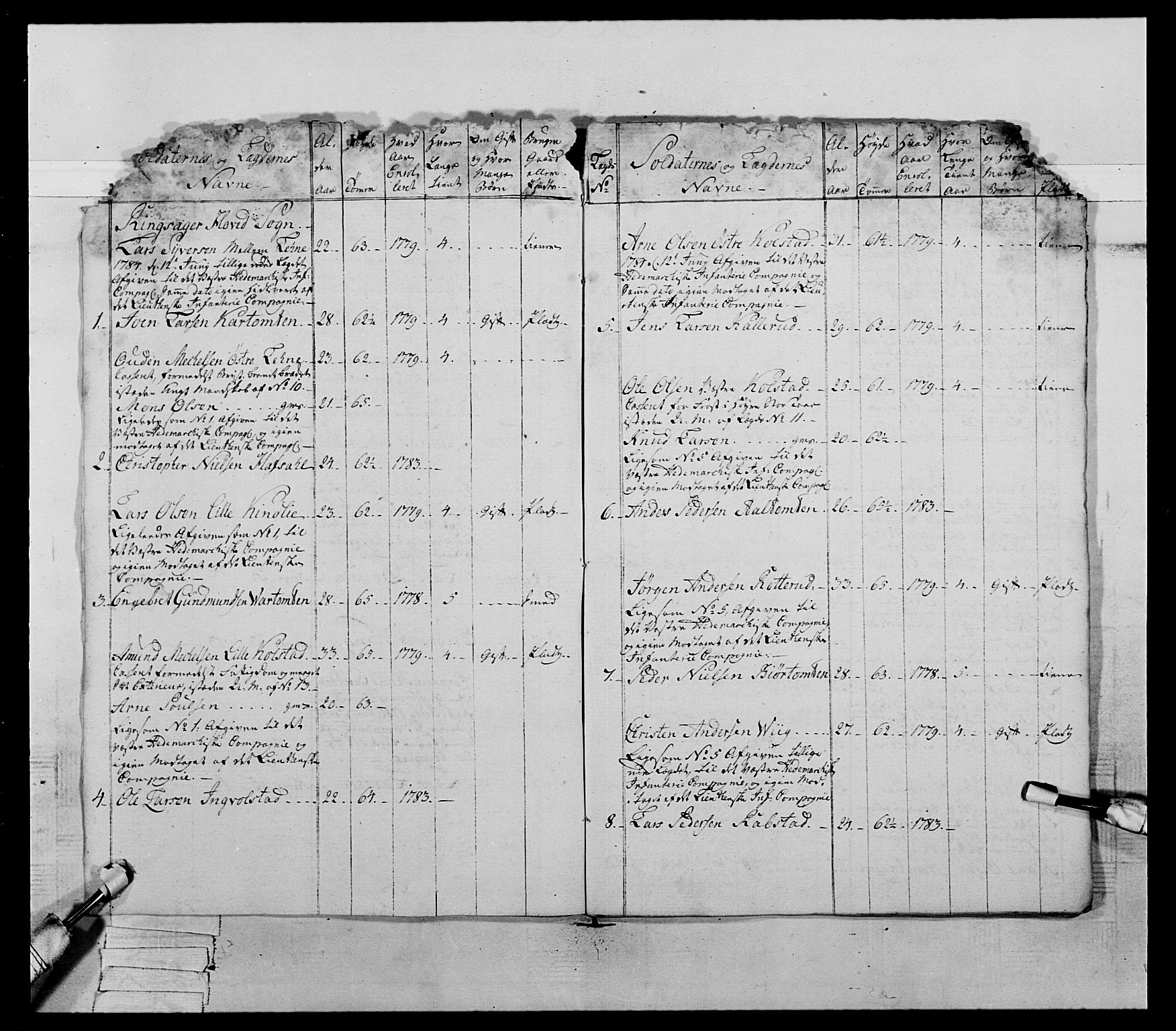 Generalitets- og kommissariatskollegiet, Det kongelige norske kommissariatskollegium, AV/RA-EA-5420/E/Eh/L0060: 1. Opplandske nasjonale infanteriregiment, 1786-1788, p. 345