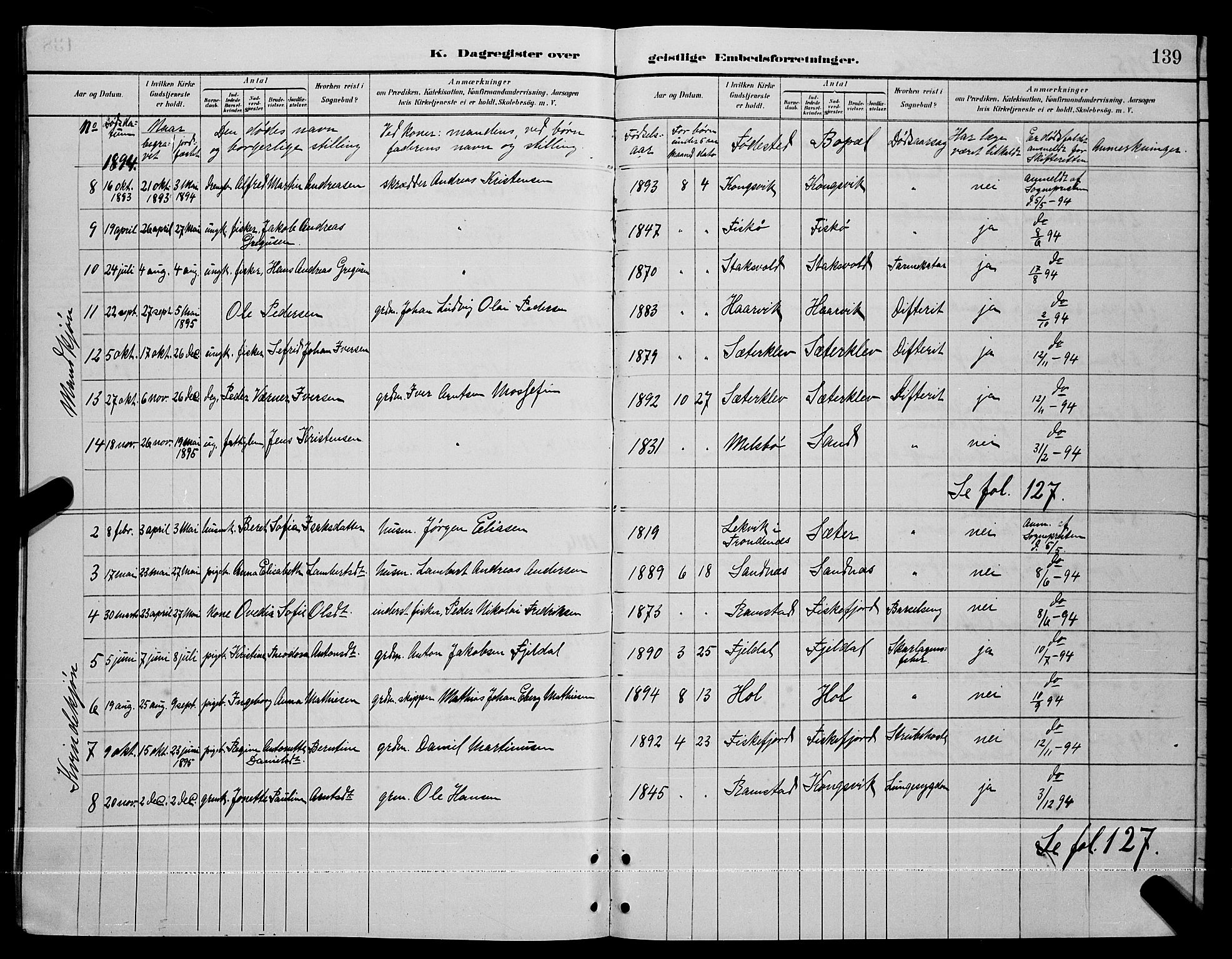 Ministerialprotokoller, klokkerbøker og fødselsregistre - Nordland, AV/SAT-A-1459/865/L0931: Parish register (copy) no. 865C03, 1885-1901, p. 139