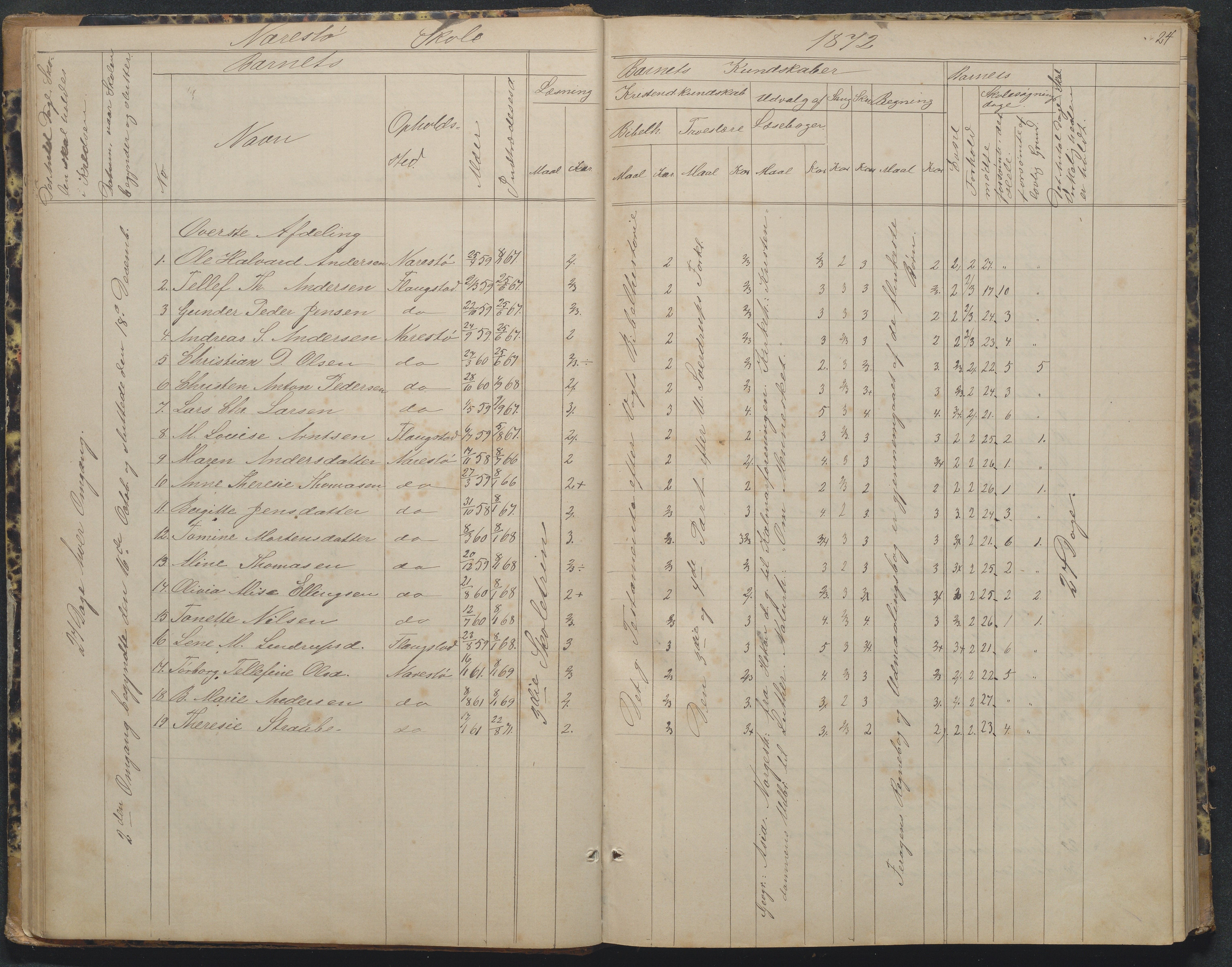 Flosta kommune, Narestø skole, AAKS/KA0916-550c/F2/L0002: Skoleprotokoll, 1863-1879, p. 24