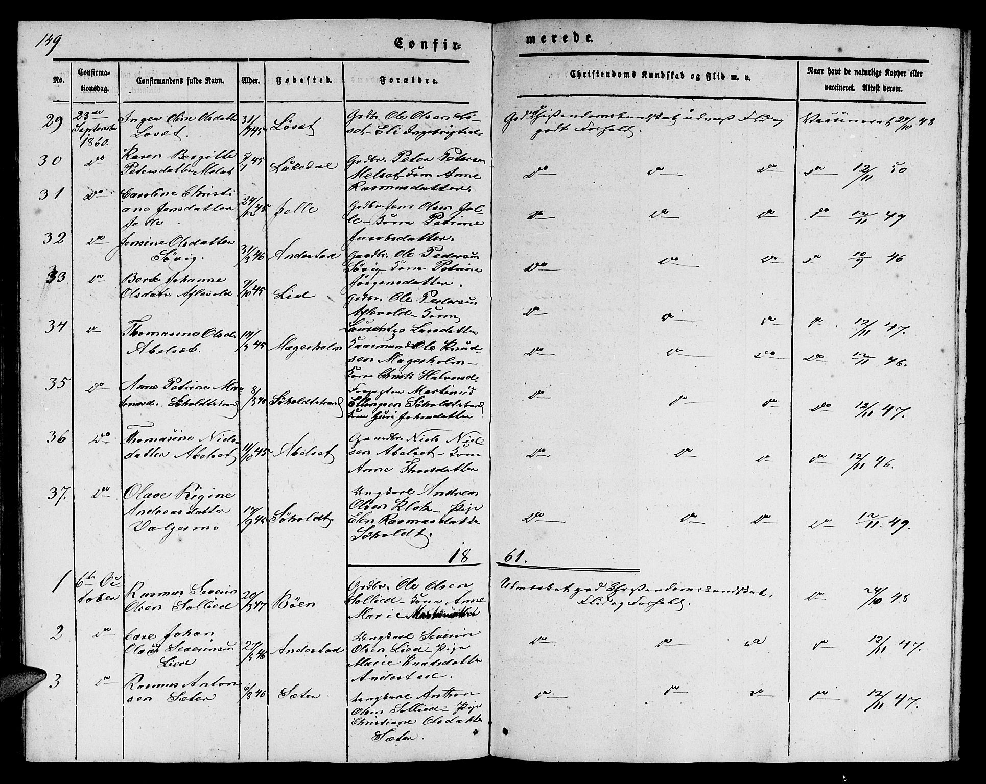Ministerialprotokoller, klokkerbøker og fødselsregistre - Møre og Romsdal, SAT/A-1454/522/L0324: Parish register (copy) no. 522C03, 1854-1871, p. 149