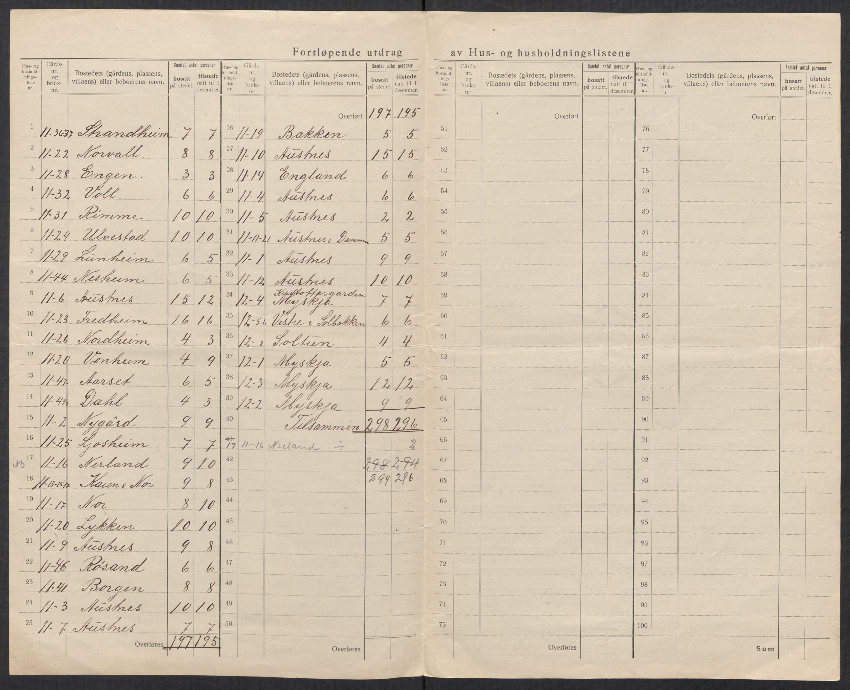 SAT, 1920 census for Haram, 1920, p. 34