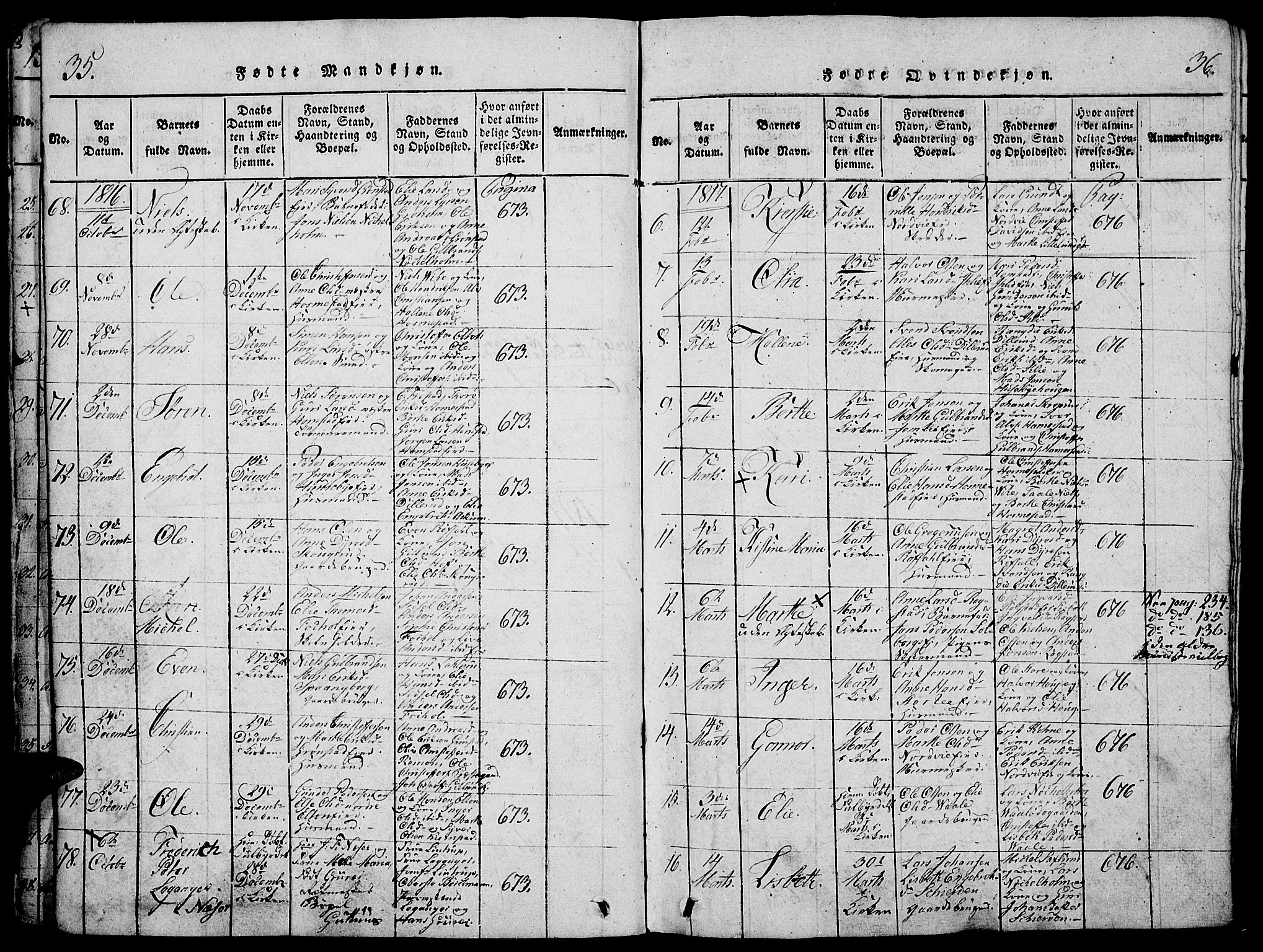 Stange prestekontor, SAH/PREST-002/K/L0008: Parish register (official) no. 8, 1814-1825, p. 35-36