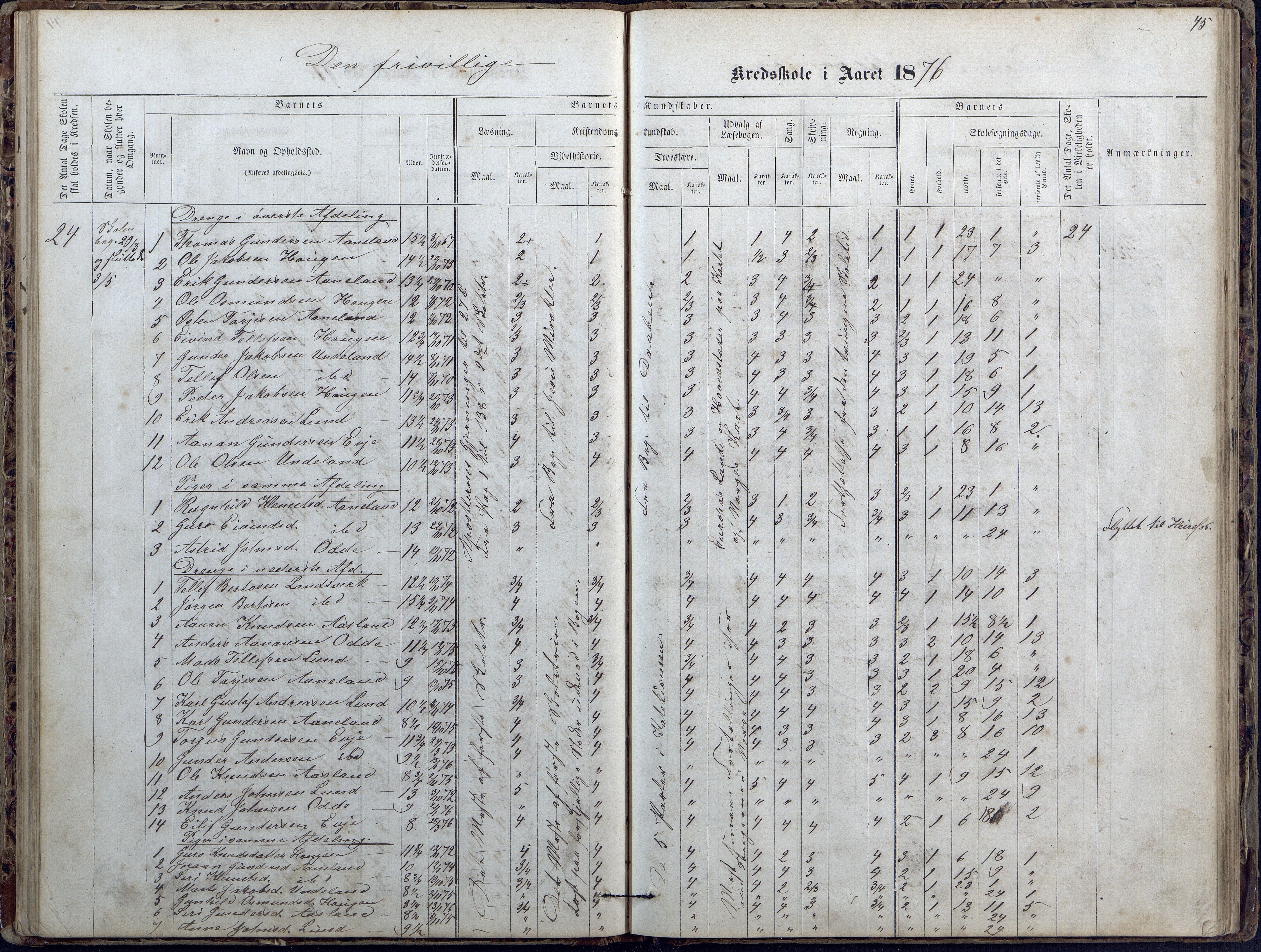 Evje kommune, Ånesland/Omland/Kleveland skolekrets, AAKS/KA0937-550f/F2/L0002: Protokoll for faste skoler i Aaneland, Kleveland og Omland kreds, 1863-1888, p. 45