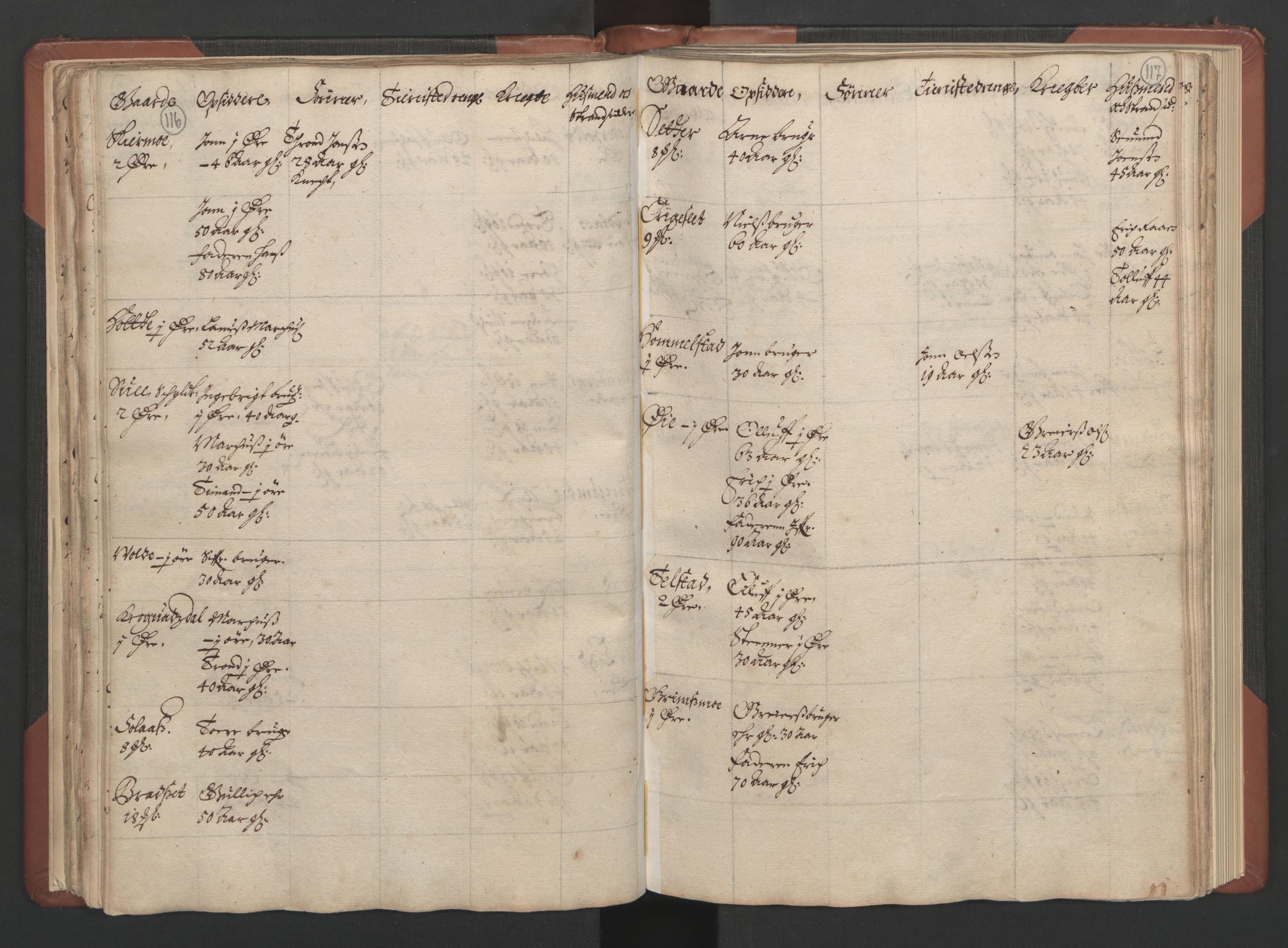 RA, Bailiff's Census 1664-1666, no. 17: Nordmøre fogderi, 1664, p. 116-117