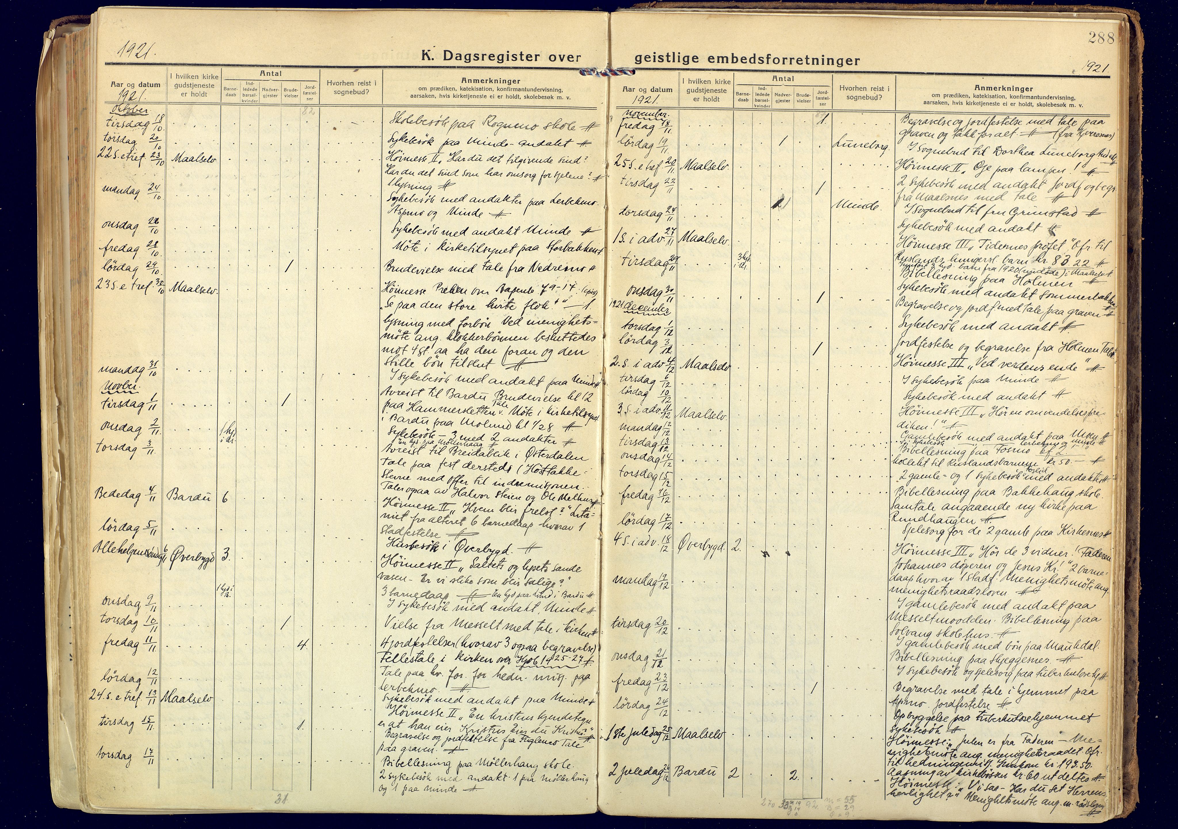 Målselv sokneprestembete, SATØ/S-1311/G/Ga/Gaa/L0014kirke: Parish register (official) no. 14, 1919-1932, p. 288