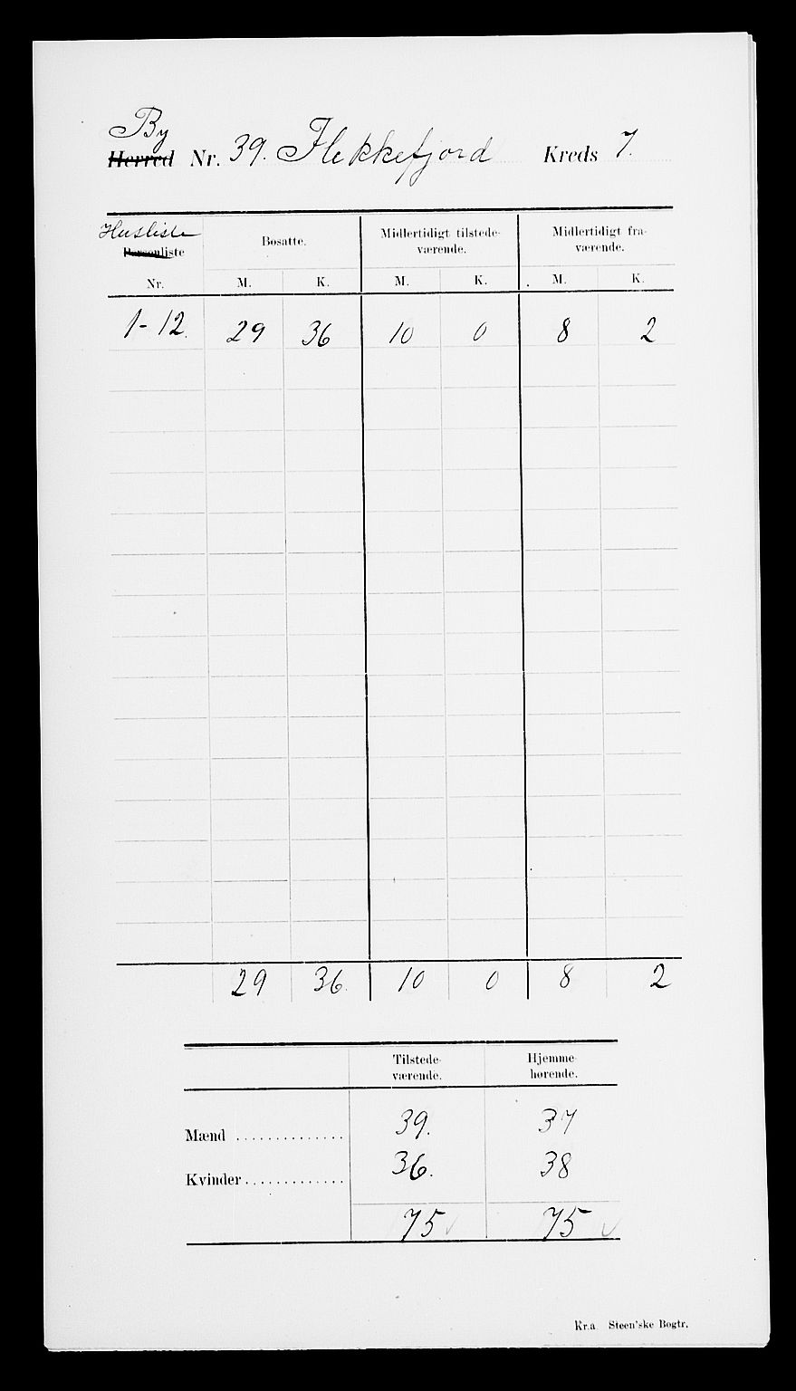 SAK, 1900 census for Flekkefjord, 1900, p. 12
