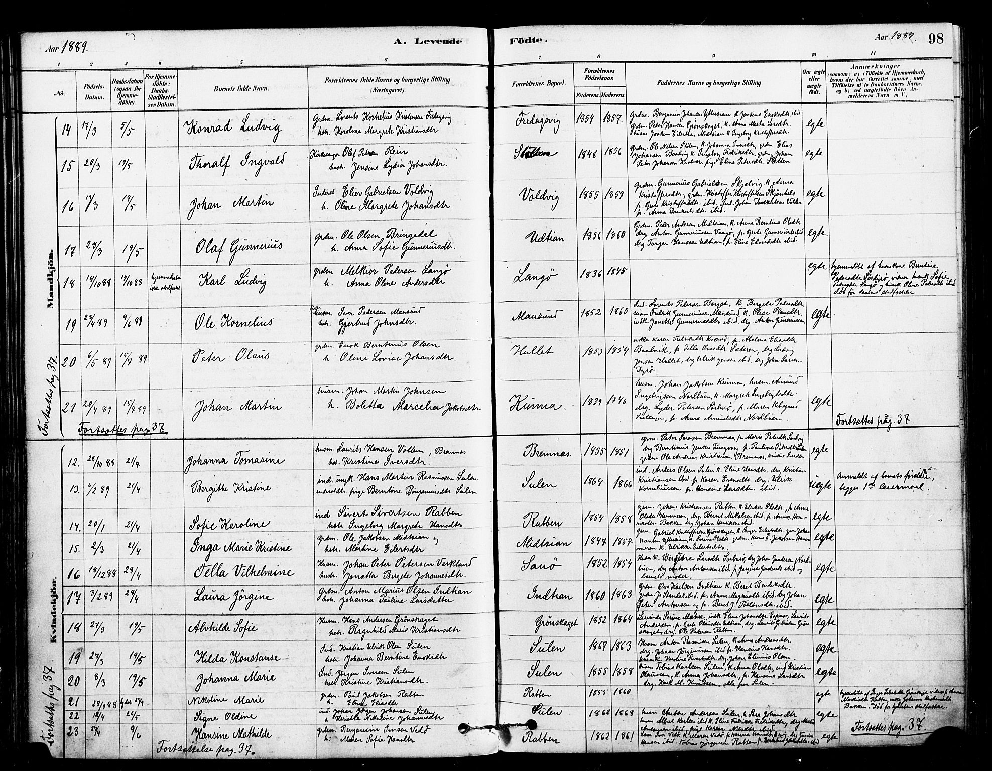 Ministerialprotokoller, klokkerbøker og fødselsregistre - Sør-Trøndelag, AV/SAT-A-1456/640/L0578: Parish register (official) no. 640A03, 1879-1889, p. 98