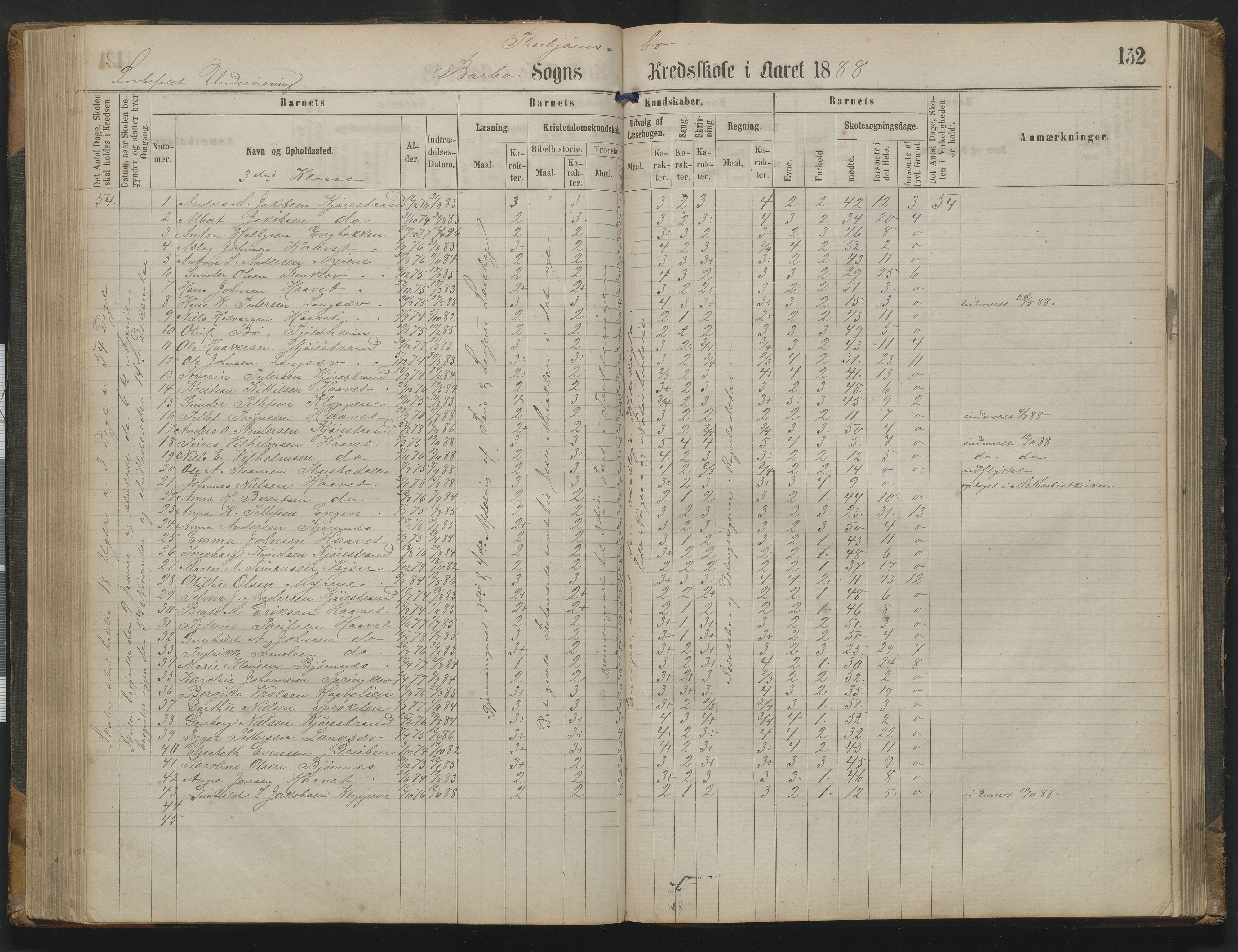 Arendal kommune, Katalog I, AAKS/KA0906-PK-I/07/L0342: Protokoll Torbjørnsbu skole, 1869-1890, p. 152